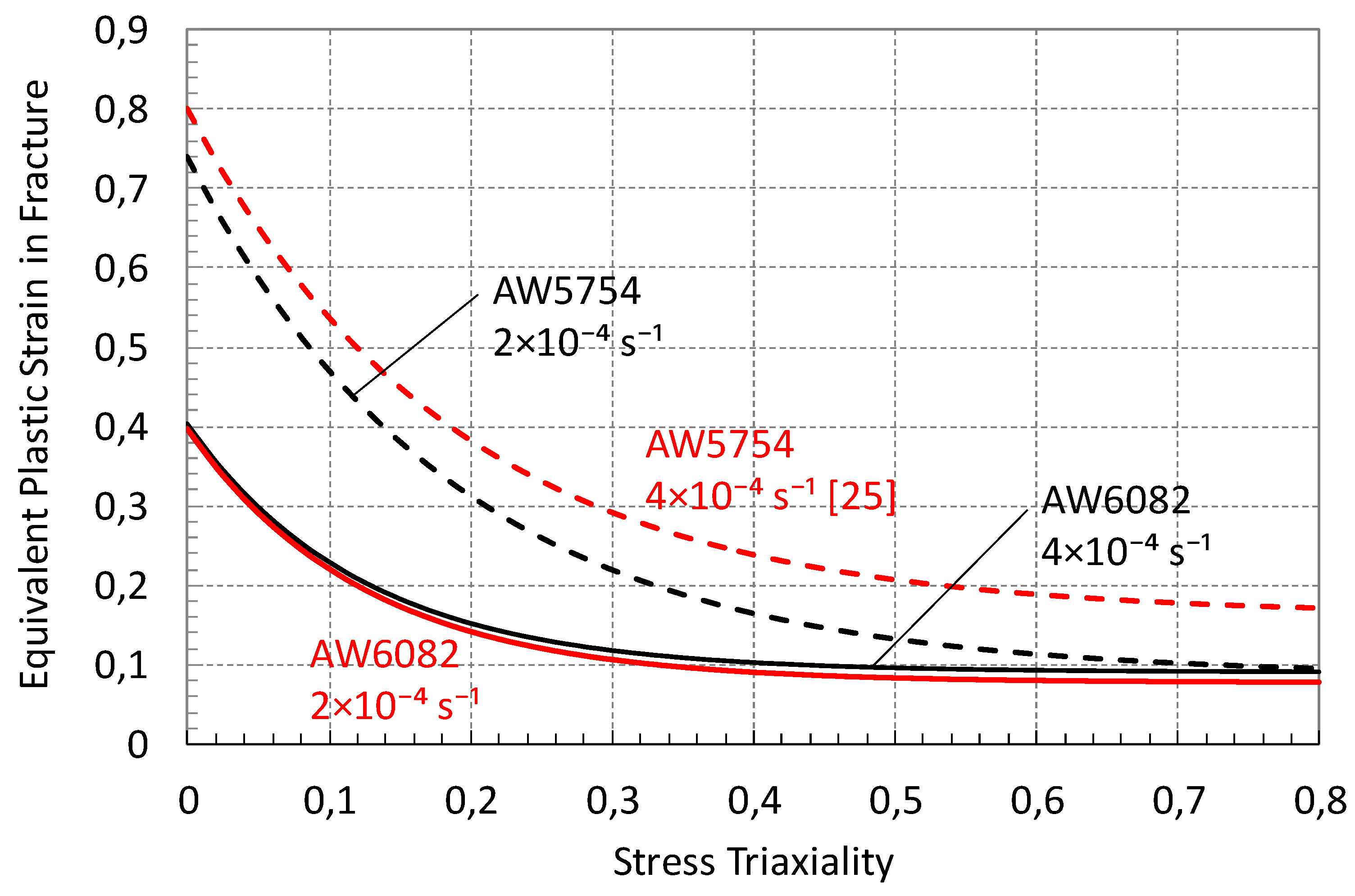 Preprints 159282 g014