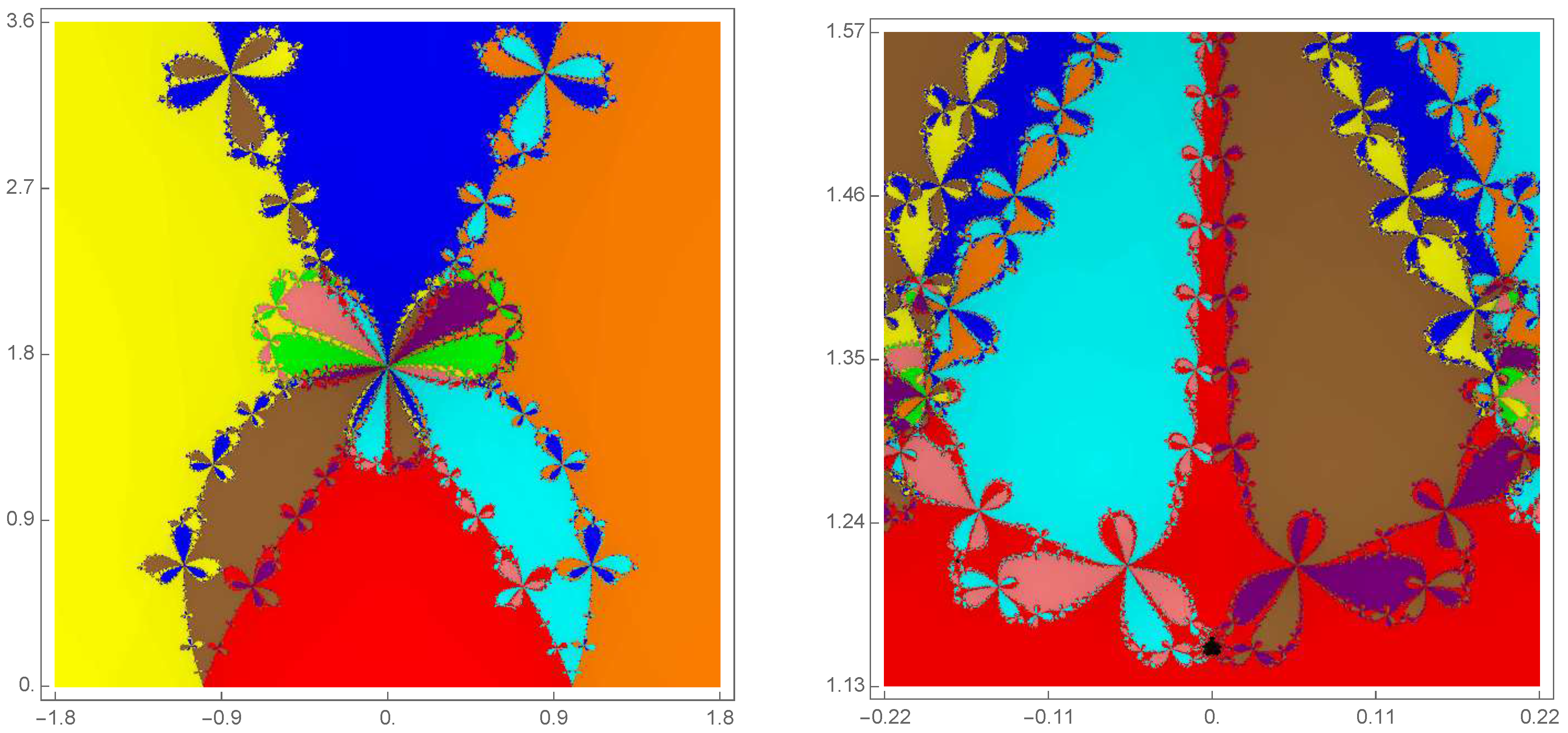 Preprints 89266 g005