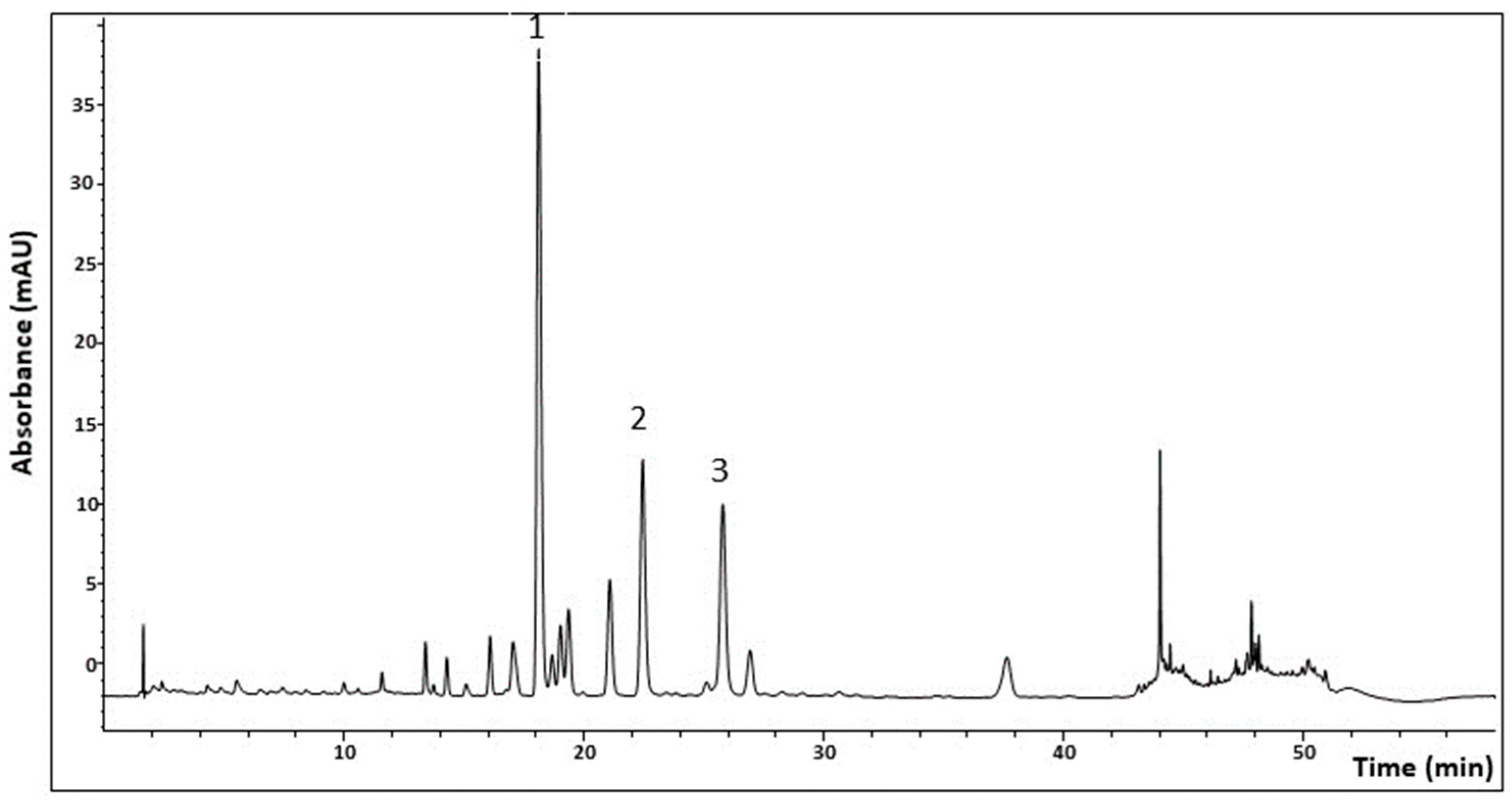 Preprints 224855 g001
