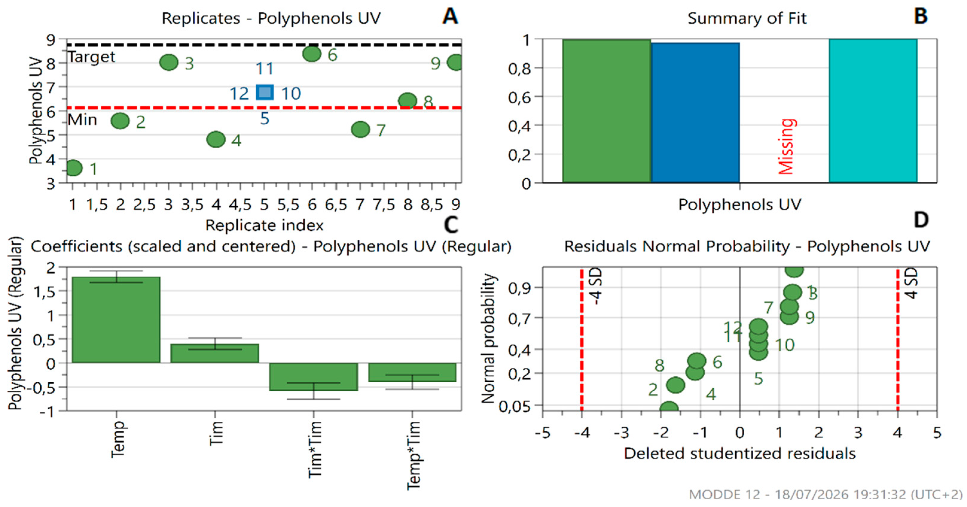 Preprints 224855 g002