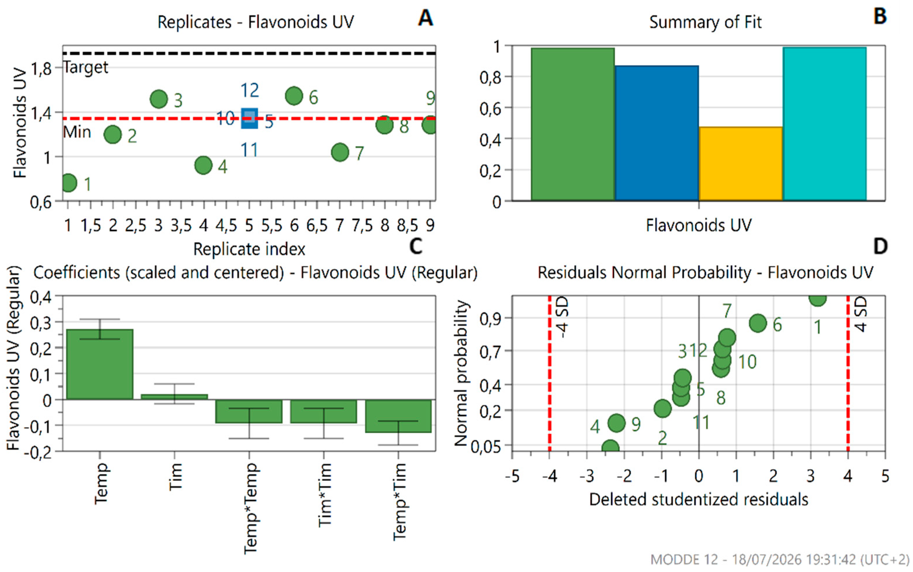 Preprints 224855 g003