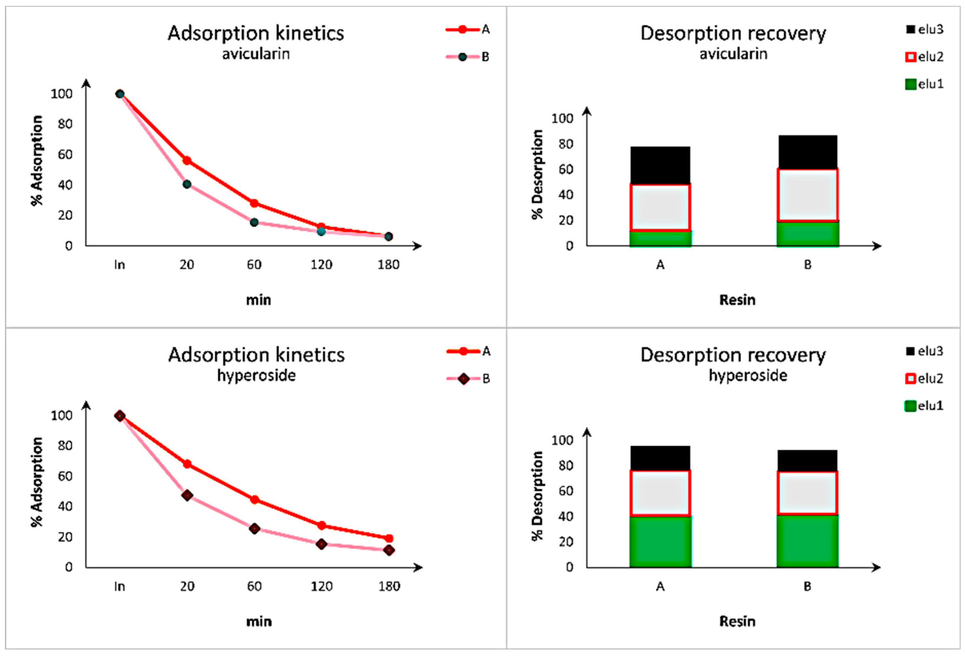 Preprints 224855 g006