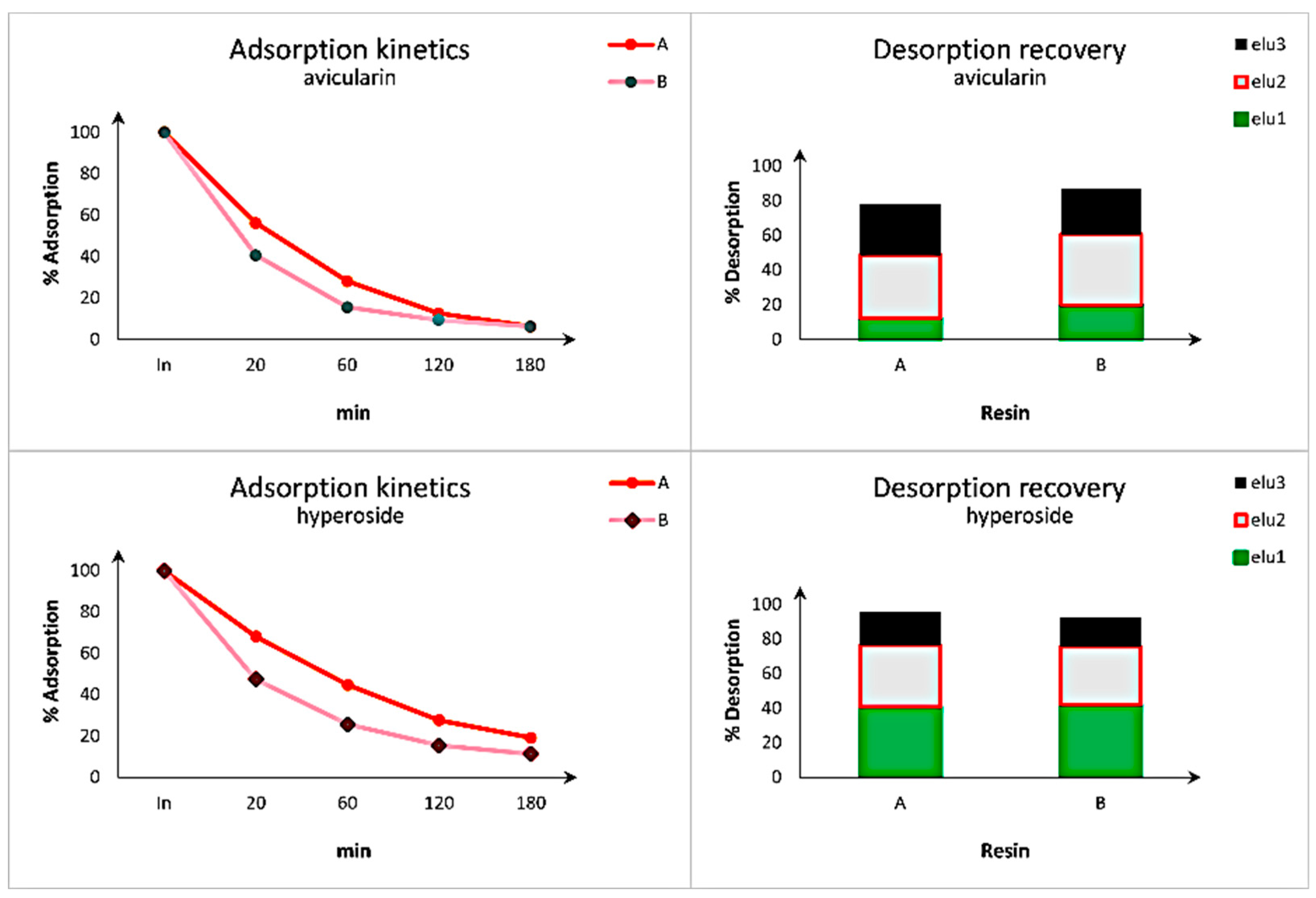 Preprints 224855 g007