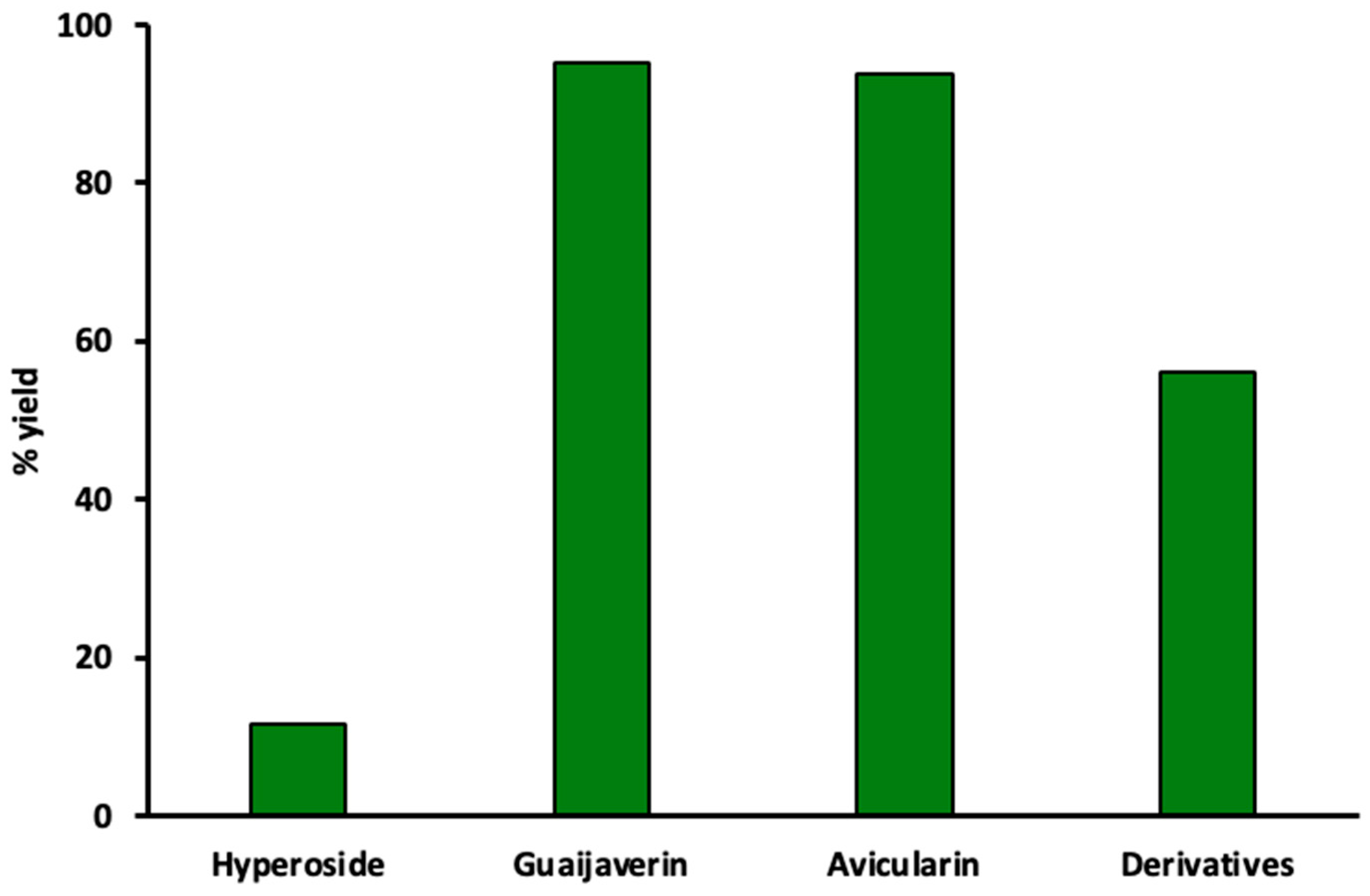 Preprints 224855 g008