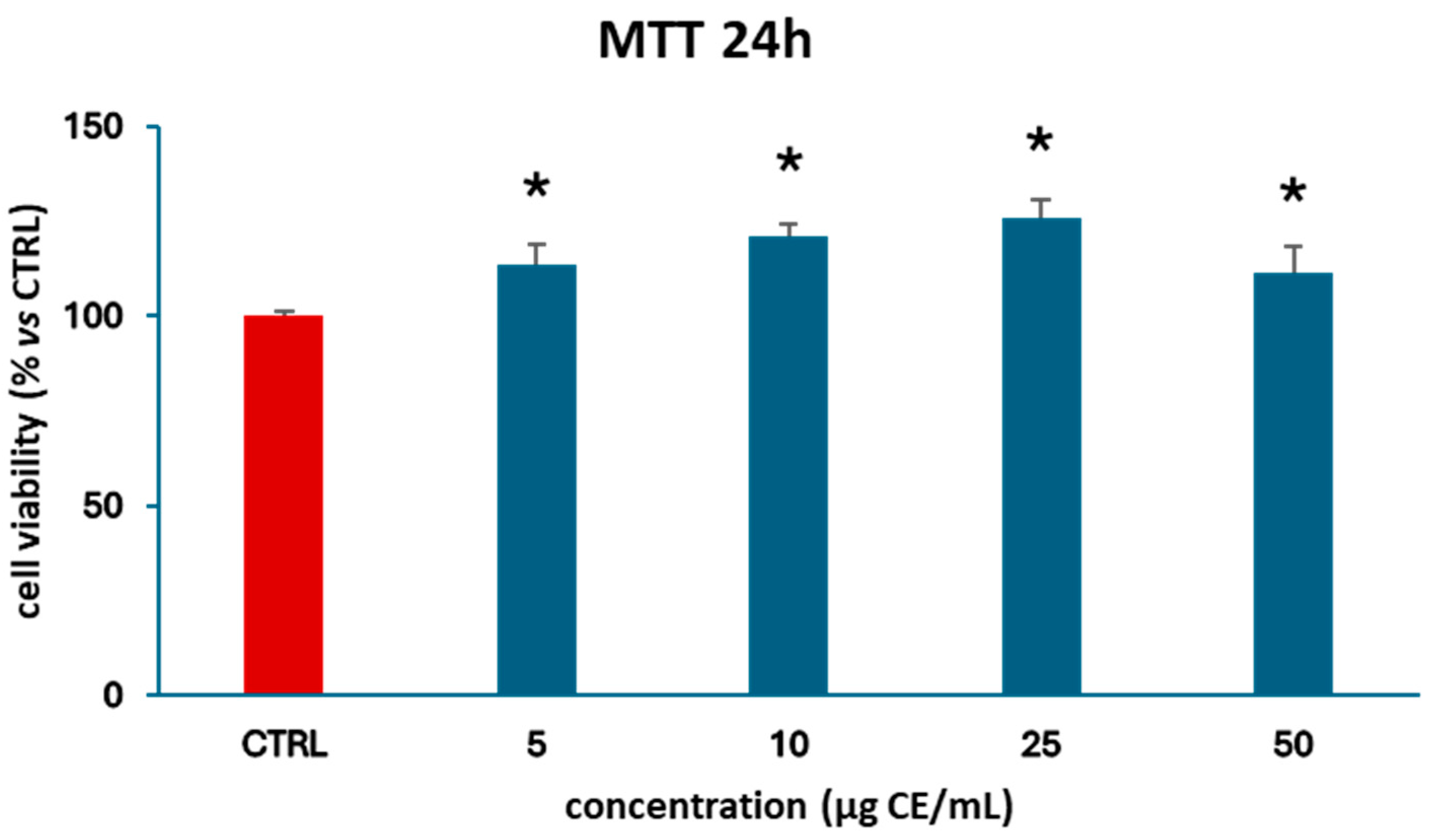 Preprints 224855 g010