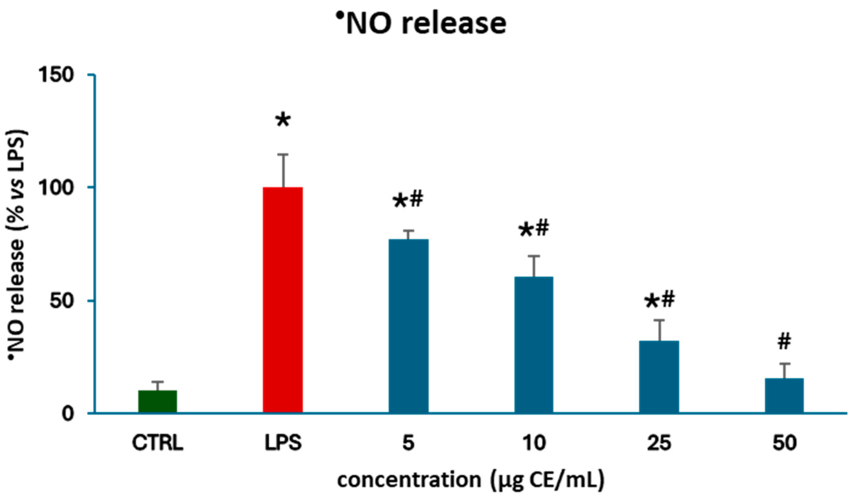Preprints 224855 g011