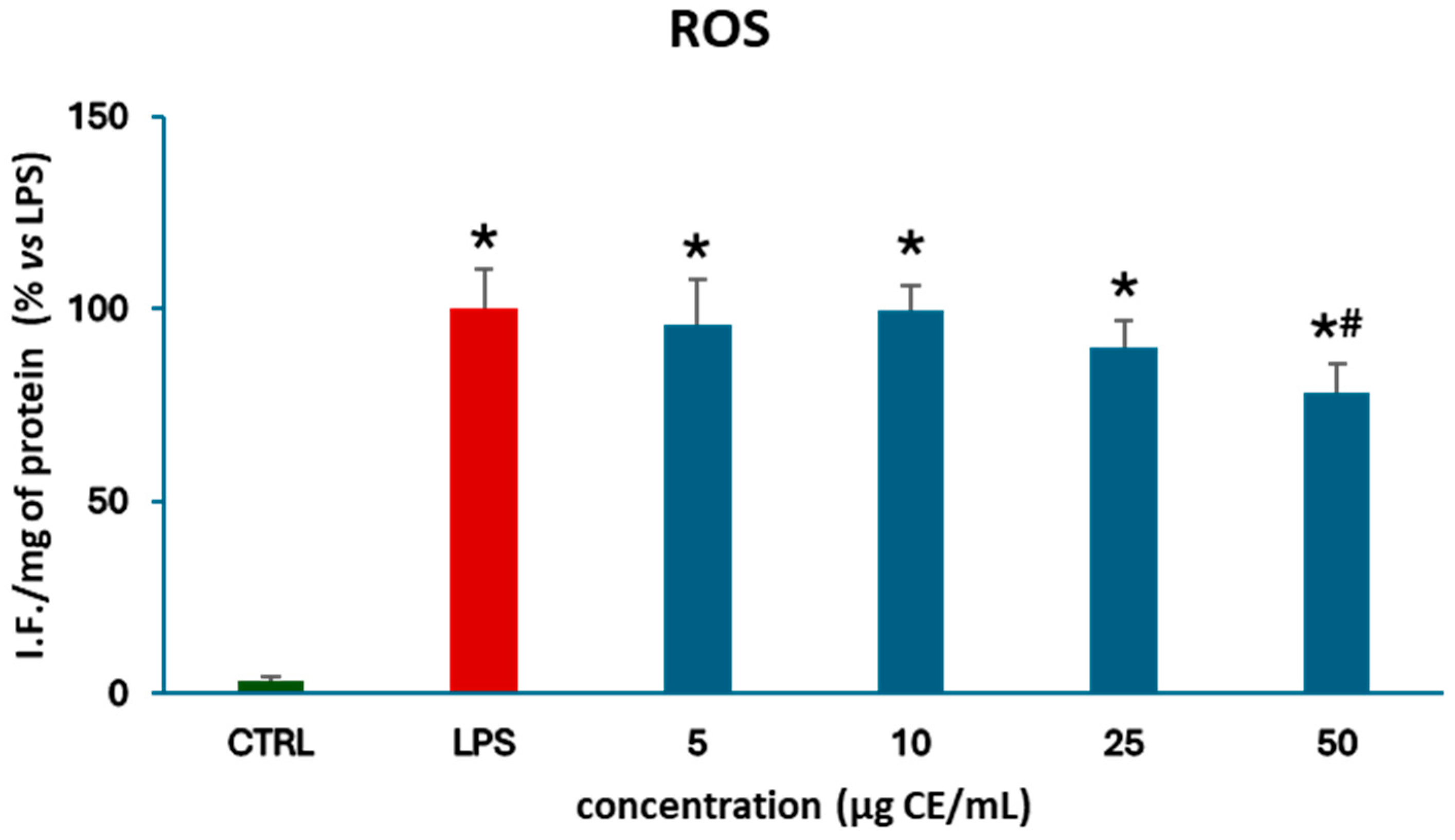 Preprints 224855 g012