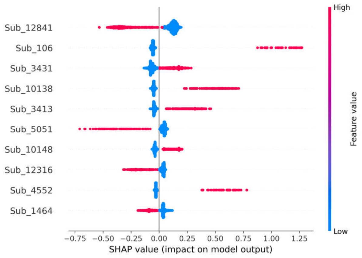Preprints 211502 g003