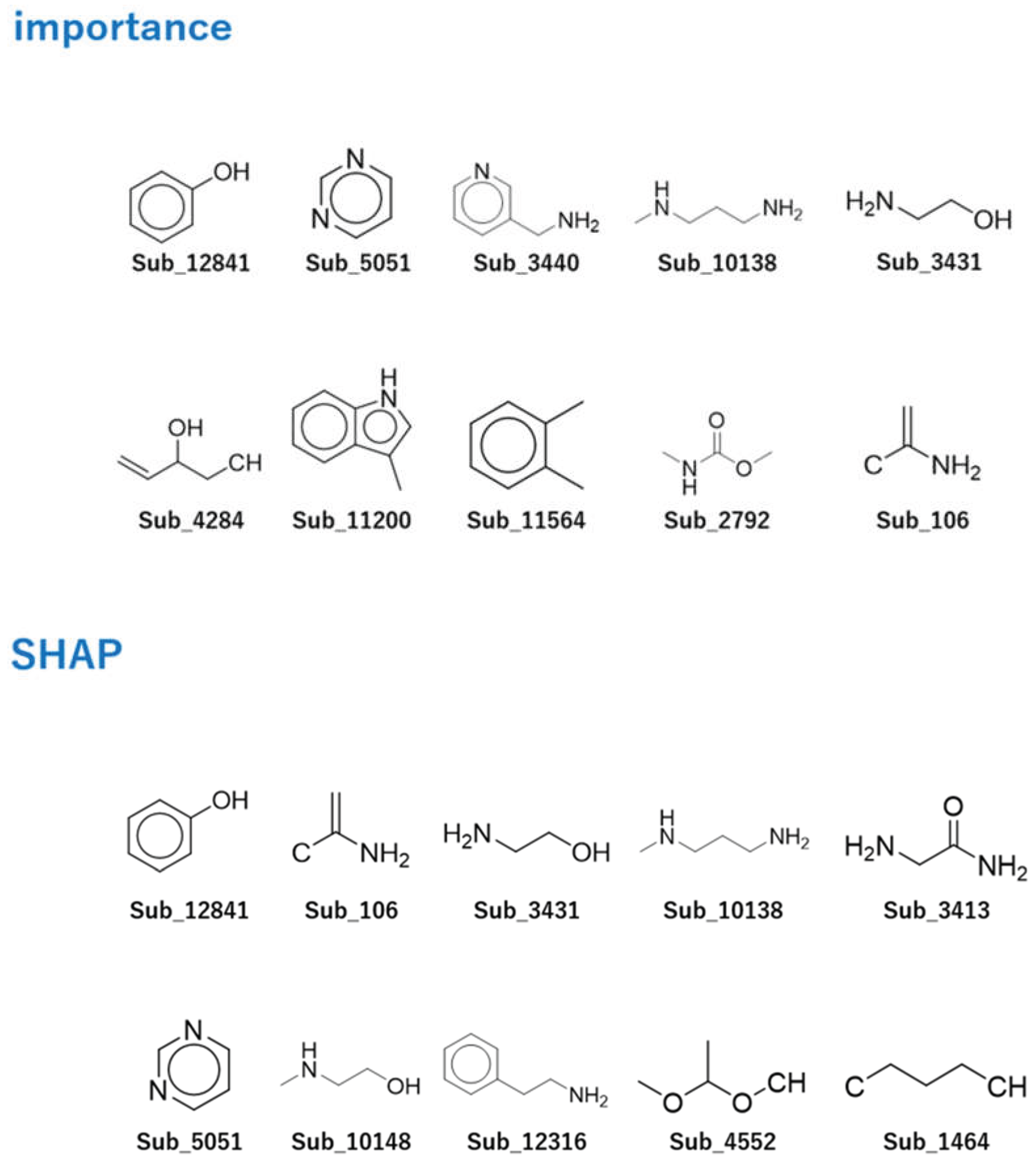 Preprints 211502 g004