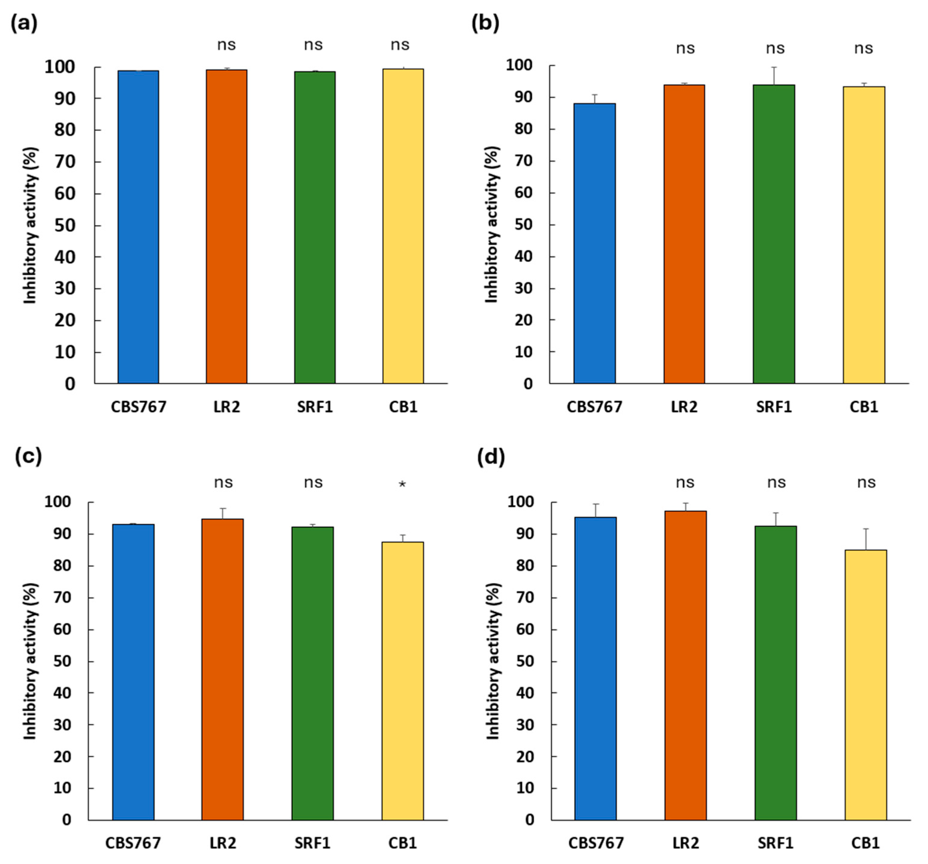 Preprints 173075 g002