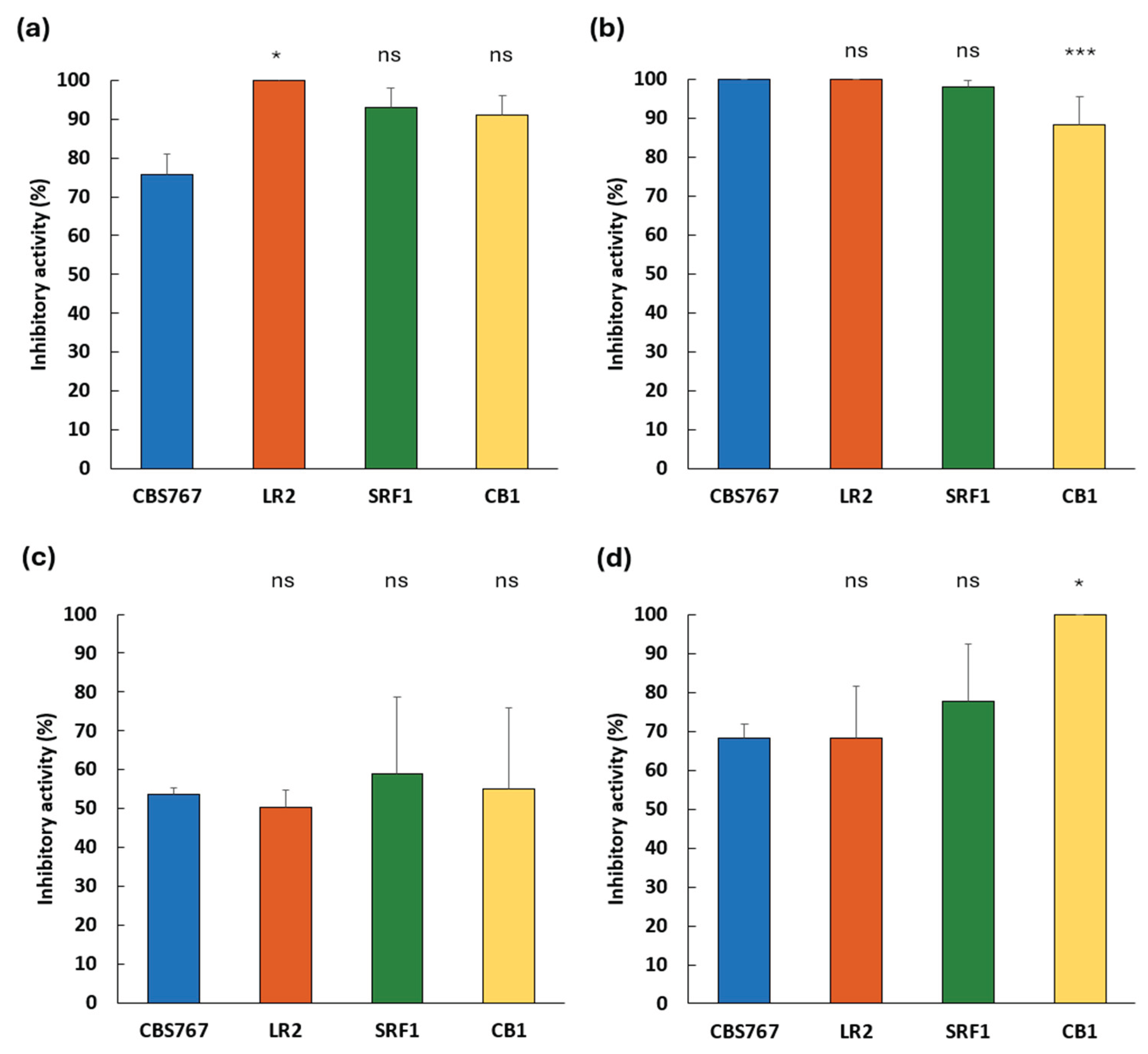 Preprints 173075 g004
