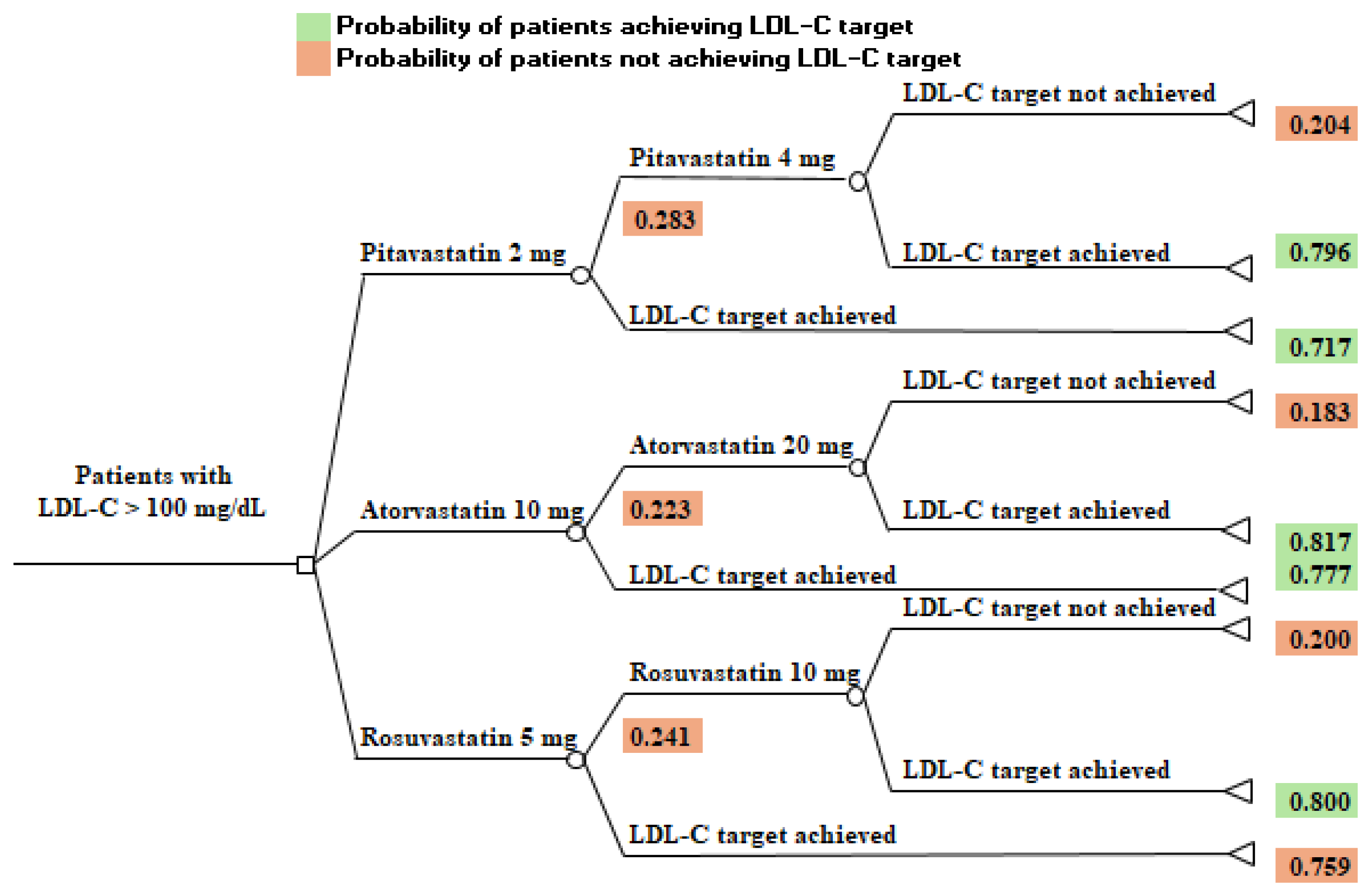 Preprints 171705 g001