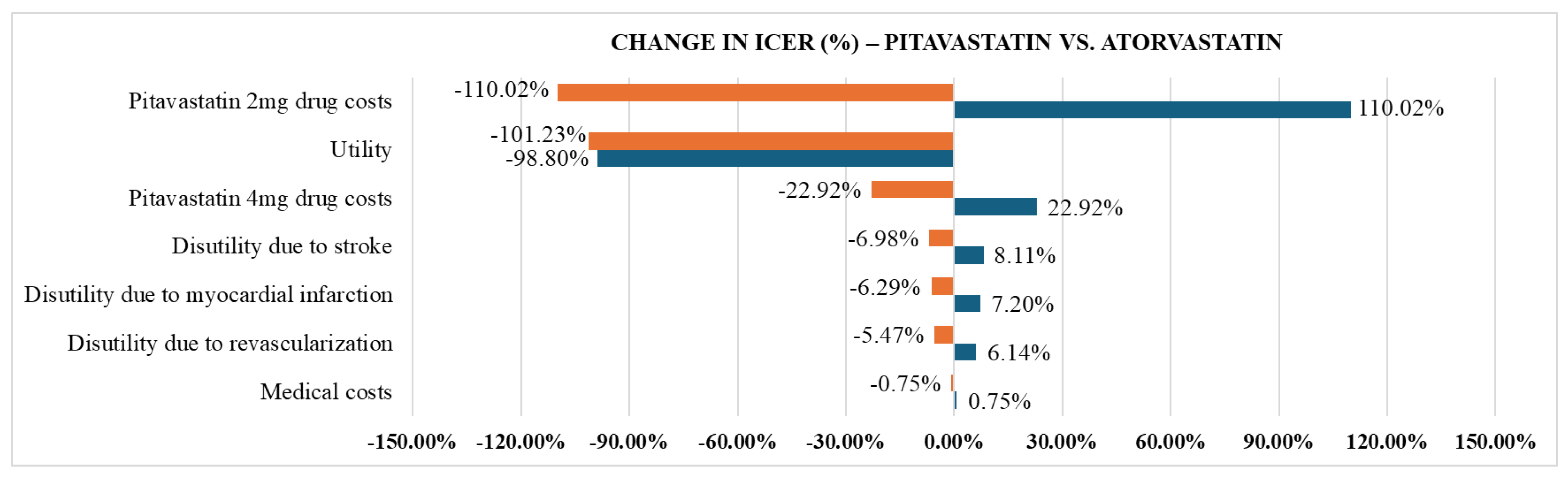 Preprints 171705 g002