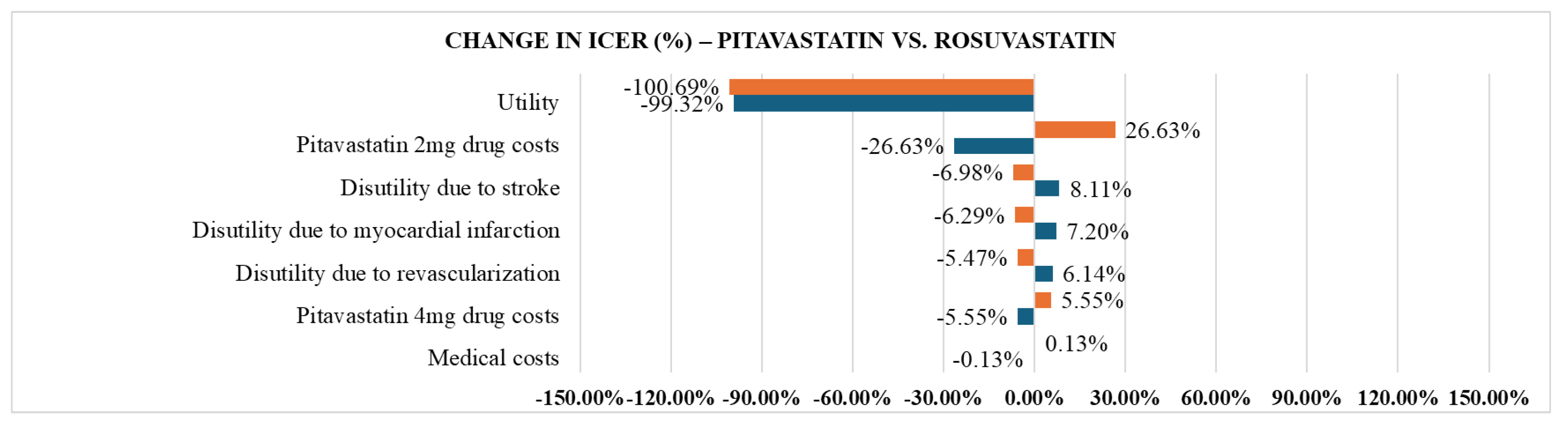 Preprints 171705 g003