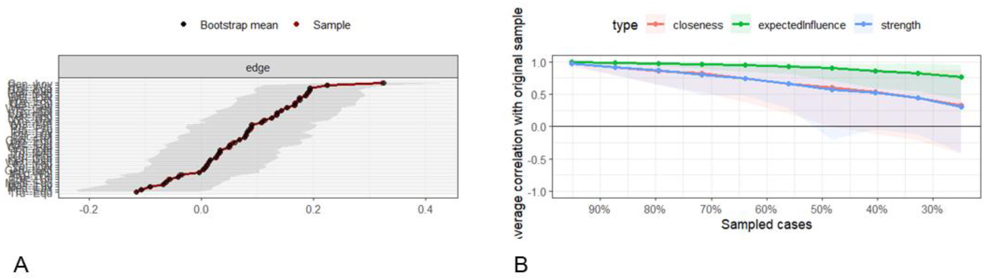 Preprints 188026 g003