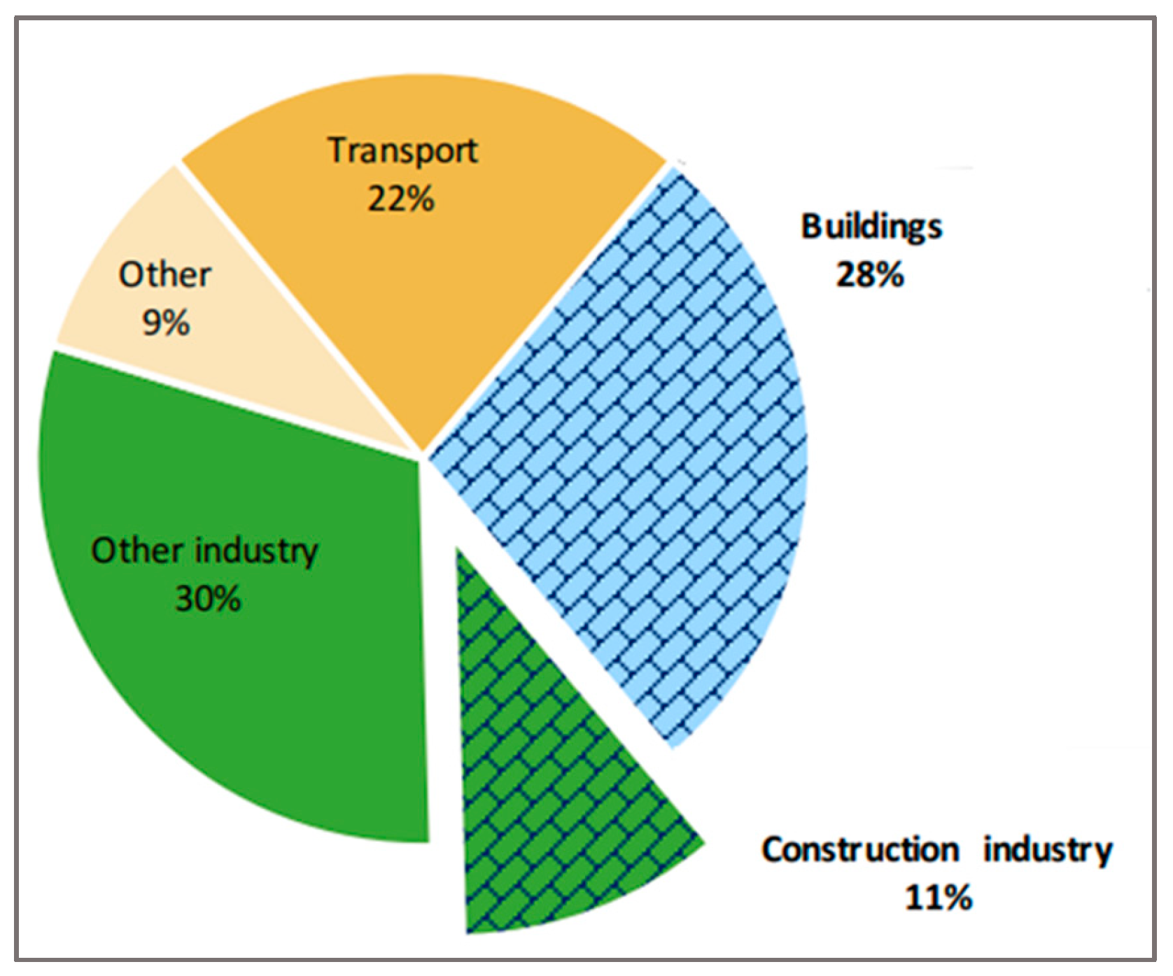 Preprints 140566 g001