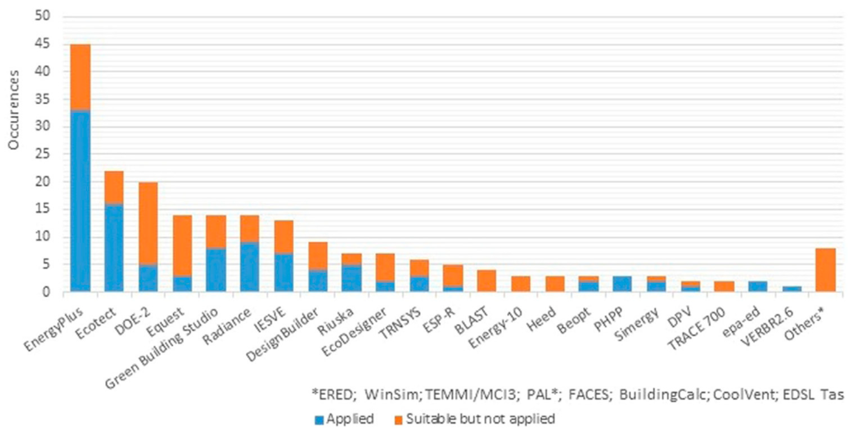 Preprints 140566 g003