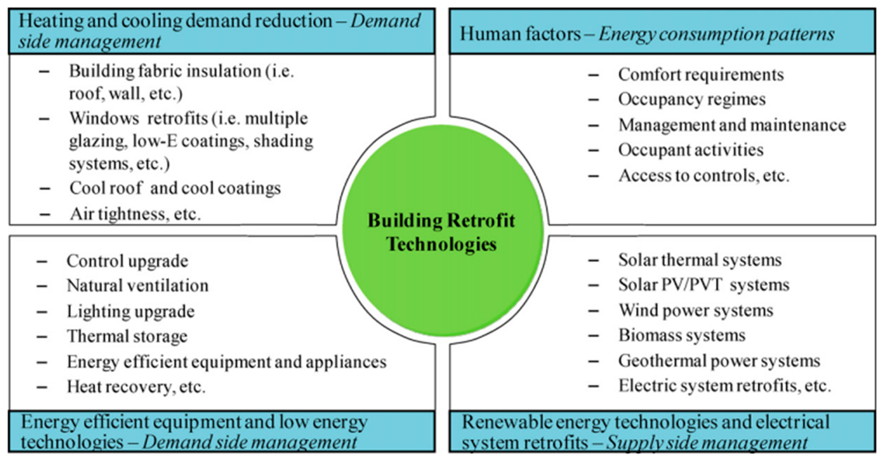 Preprints 140566 g004