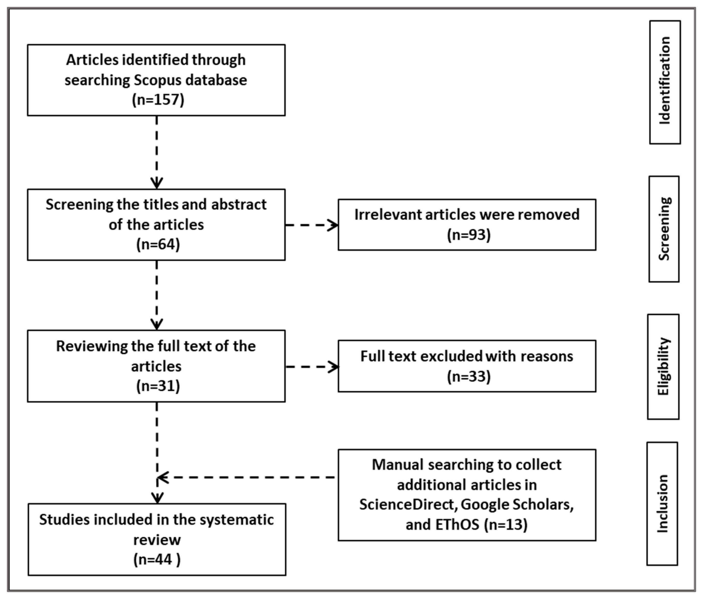 Preprints 140566 g005