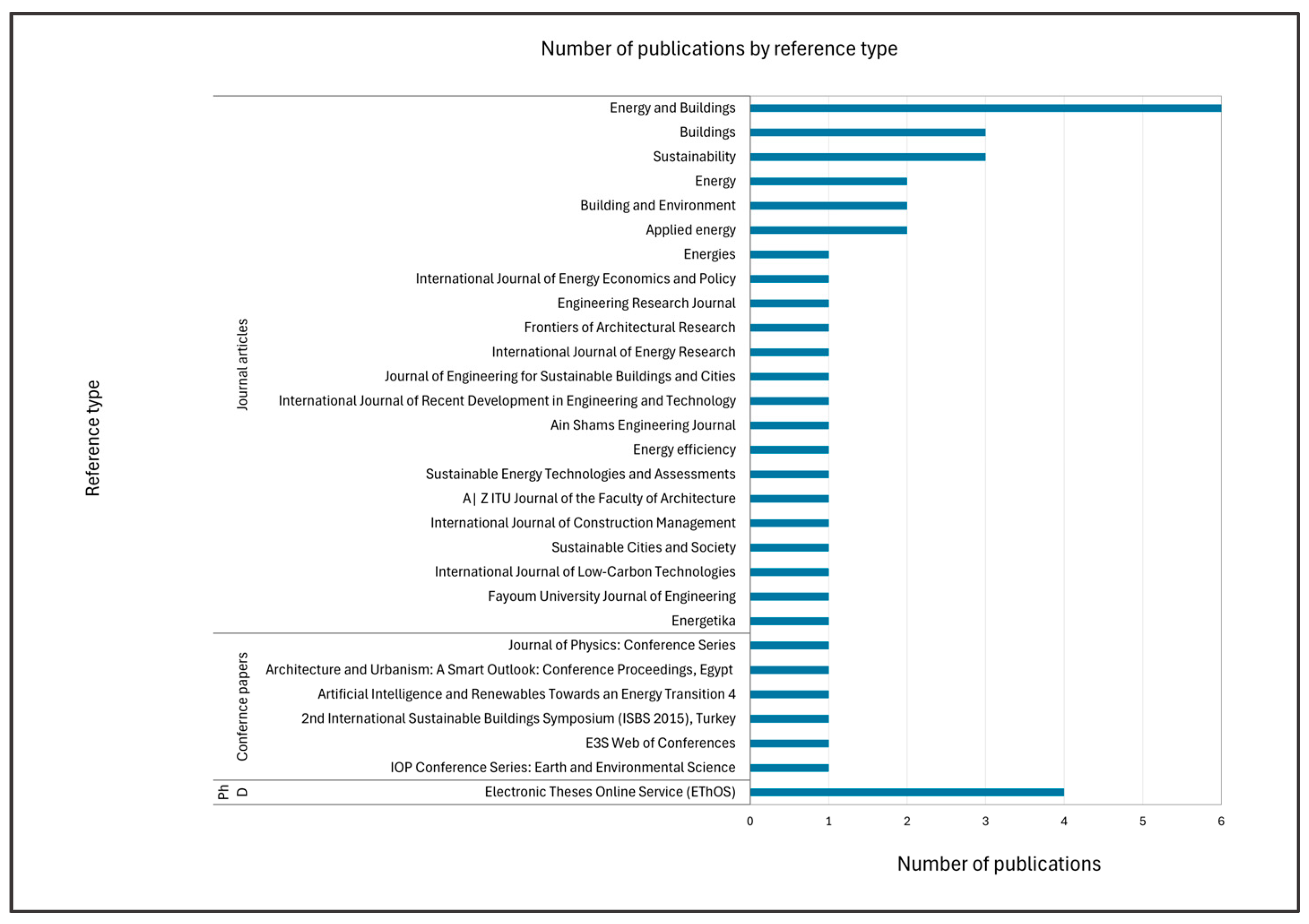 Preprints 140566 g006