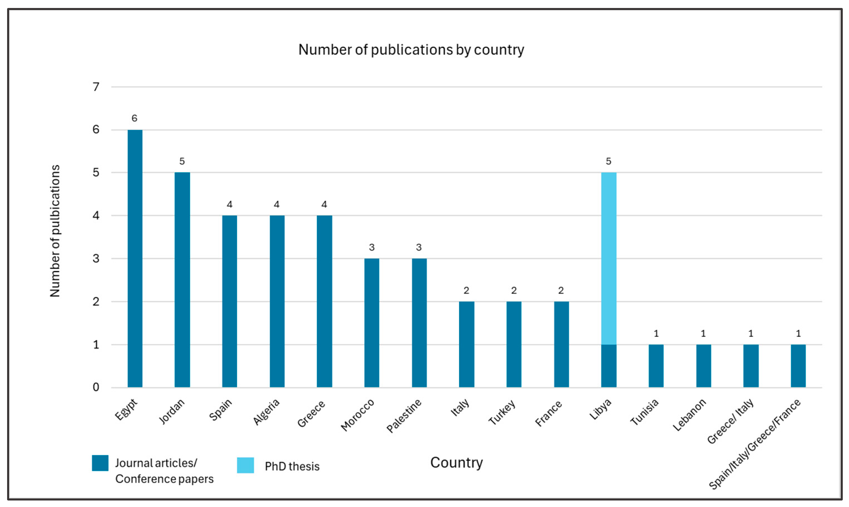 Preprints 140566 g007
