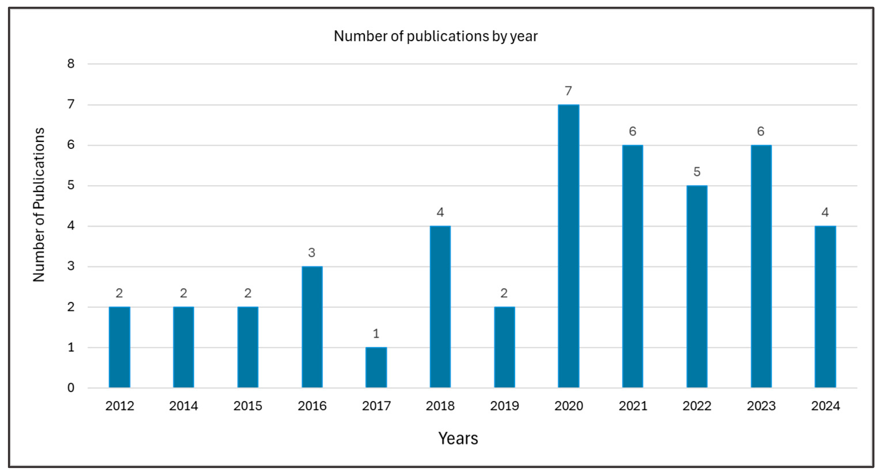 Preprints 140566 g008