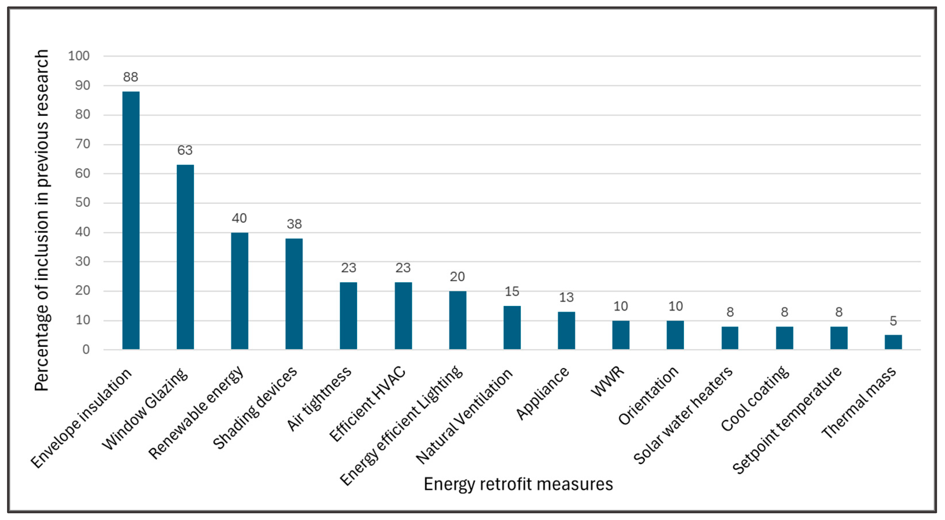 Preprints 140566 g009