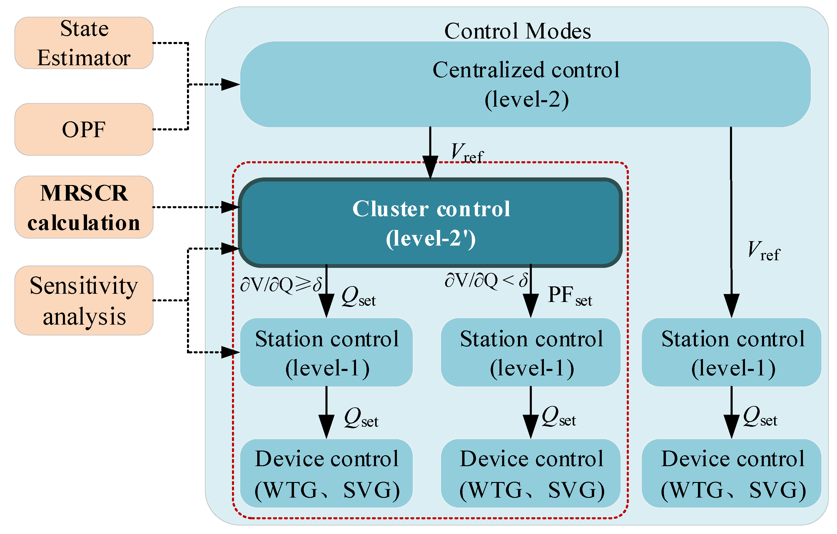 Preprints 192797 g002
