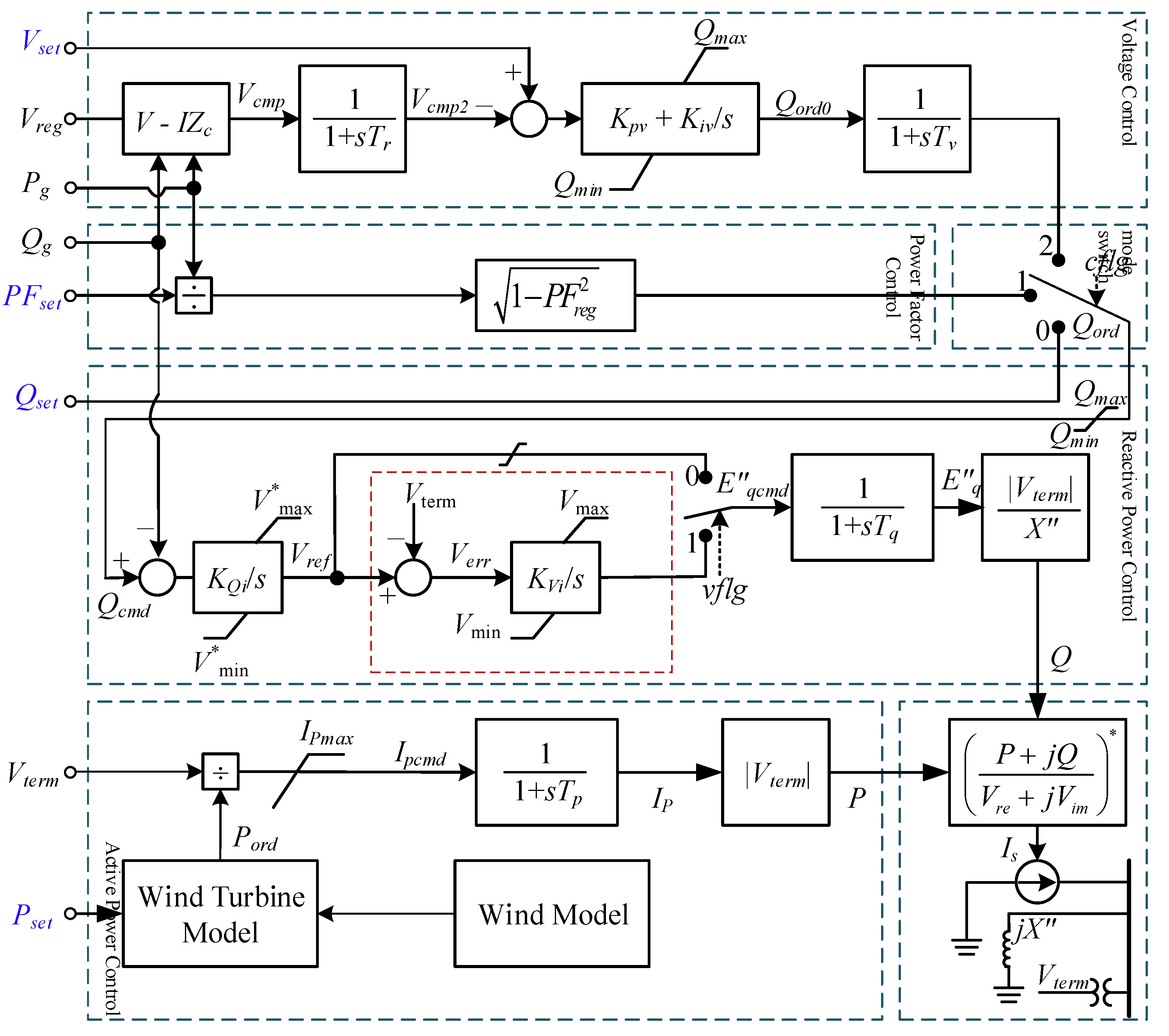 Preprints 192797 g004