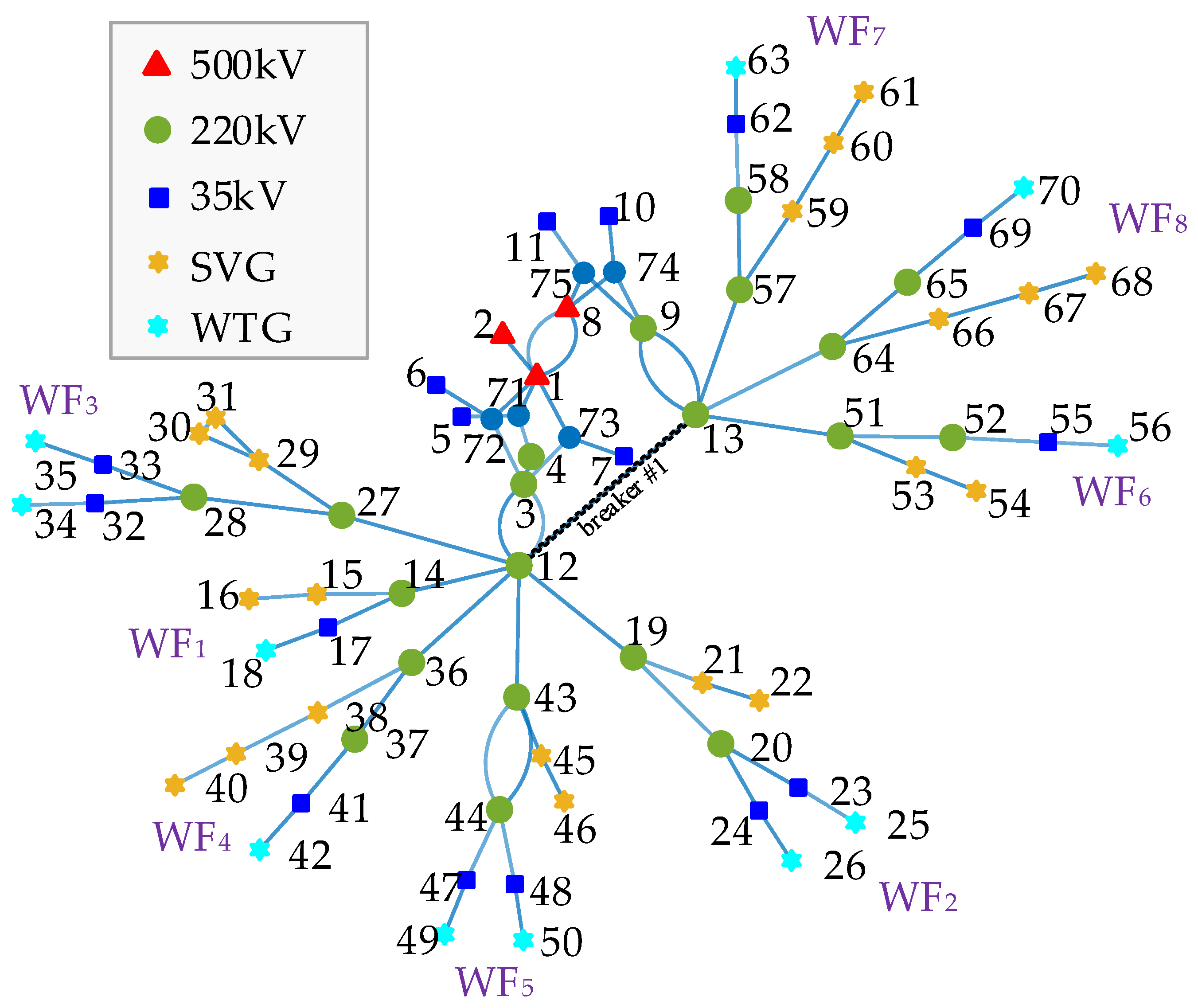 Preprints 192797 g007