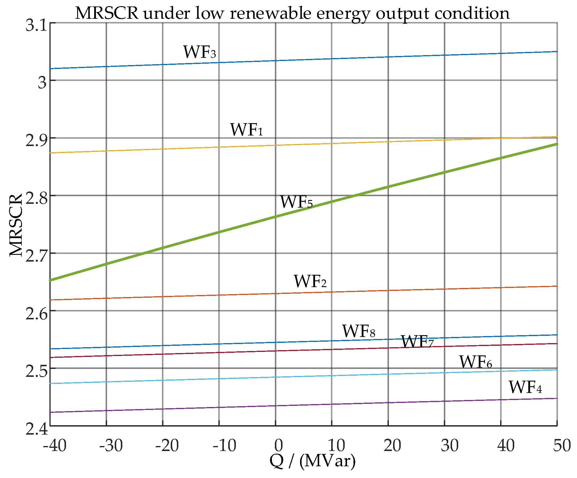 Preprints 192797 g011