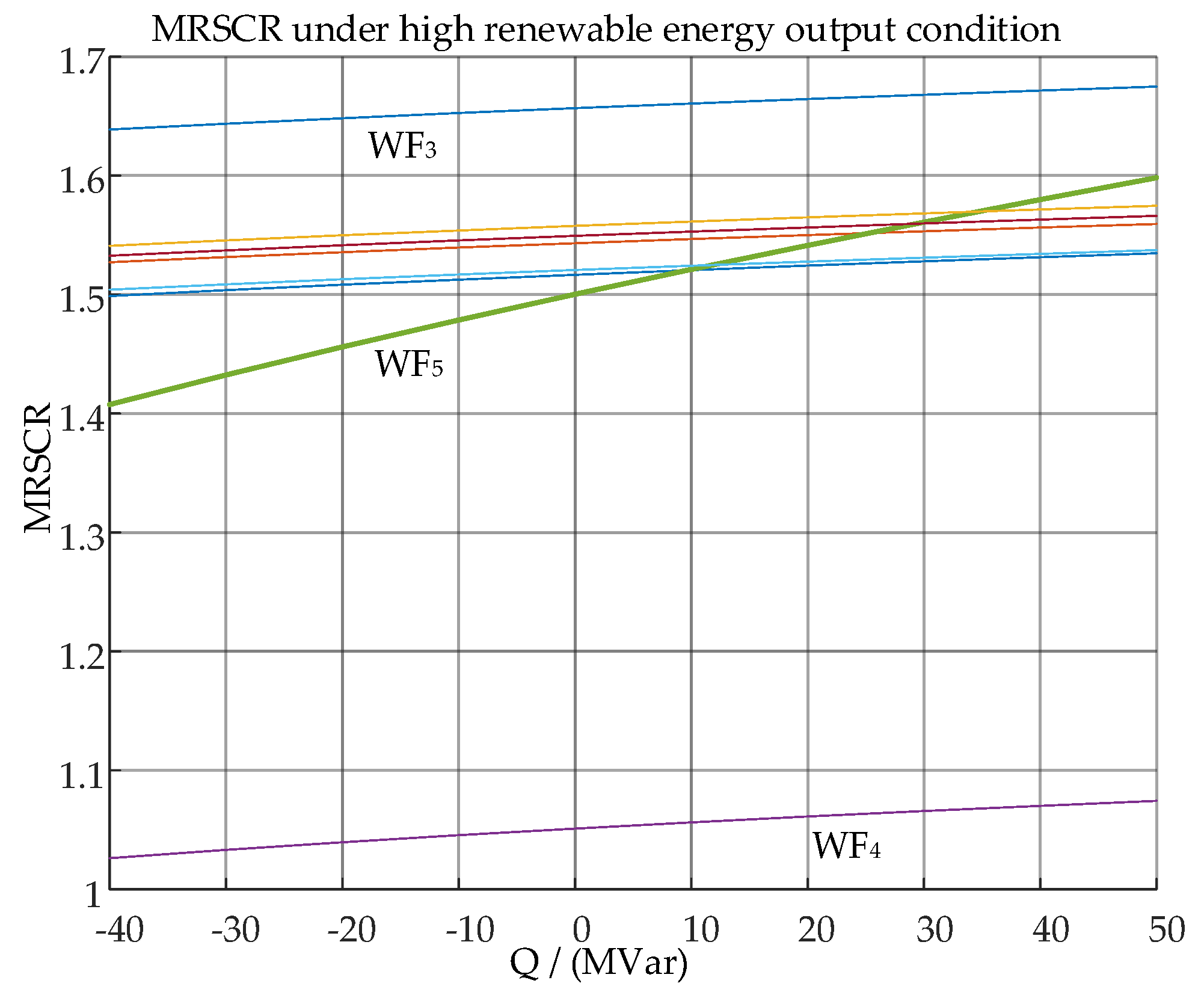 Preprints 192797 g012