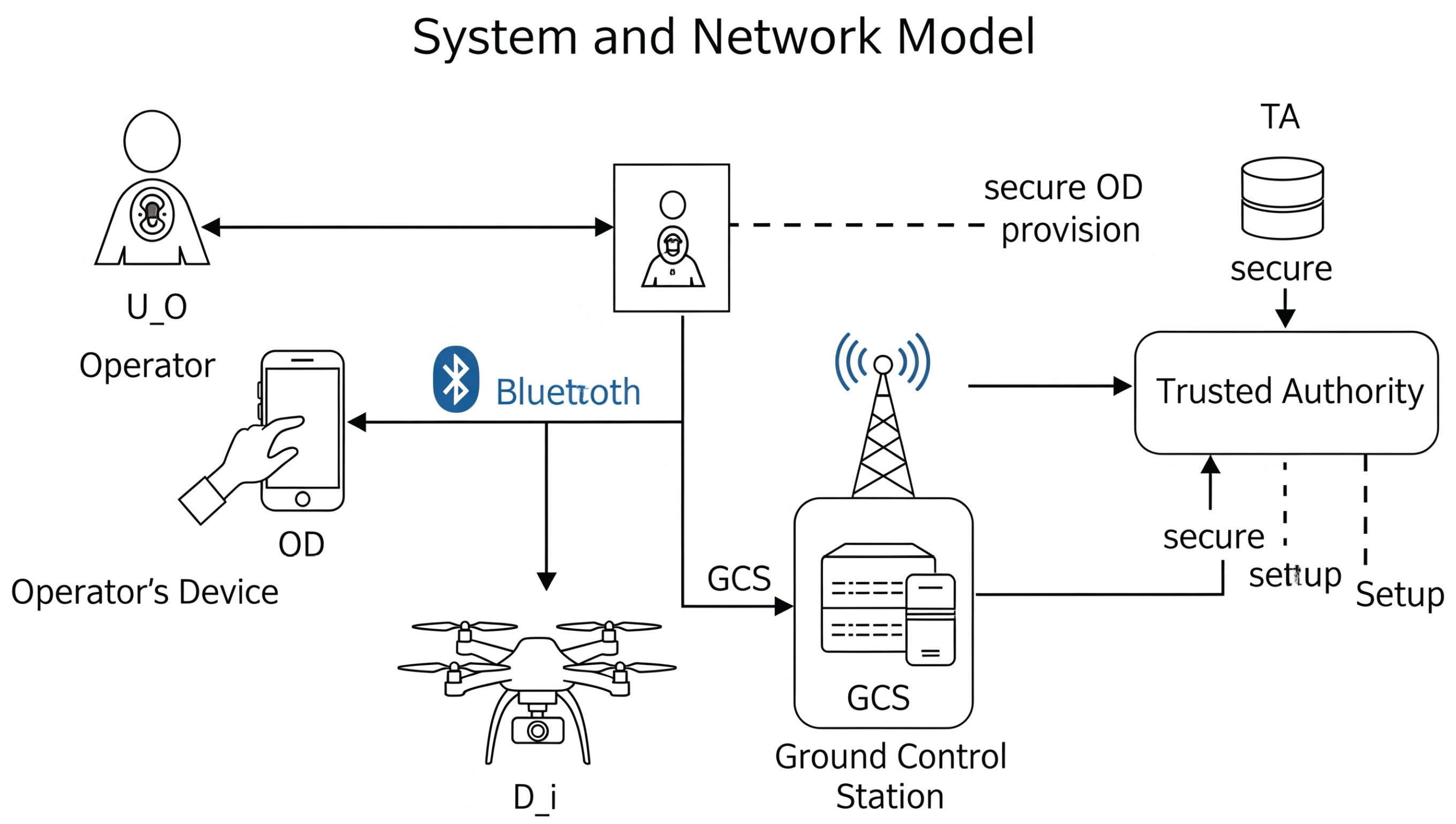 Preprints 162458 g001