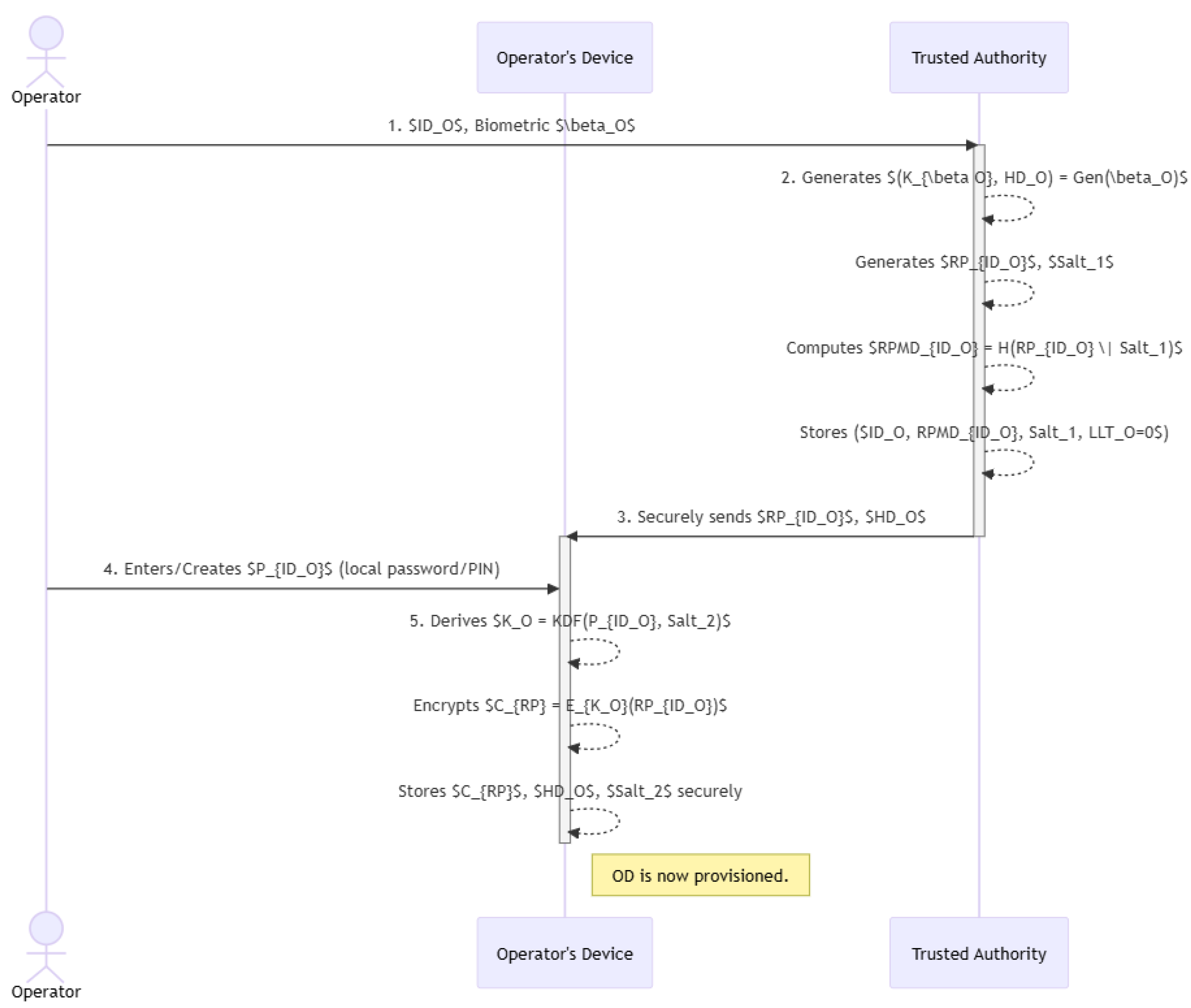 Preprints 162458 g002