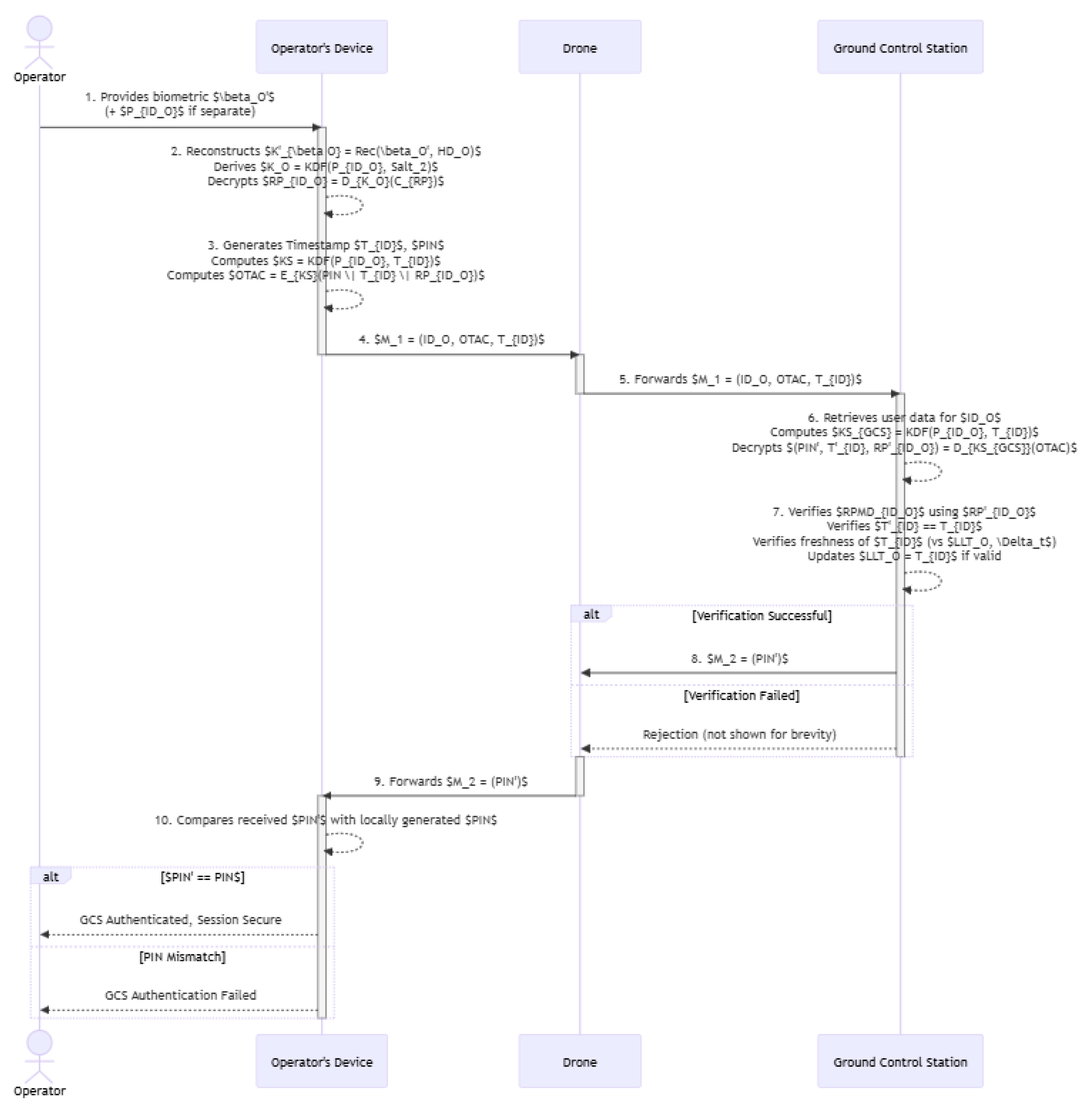 Preprints 162458 g003