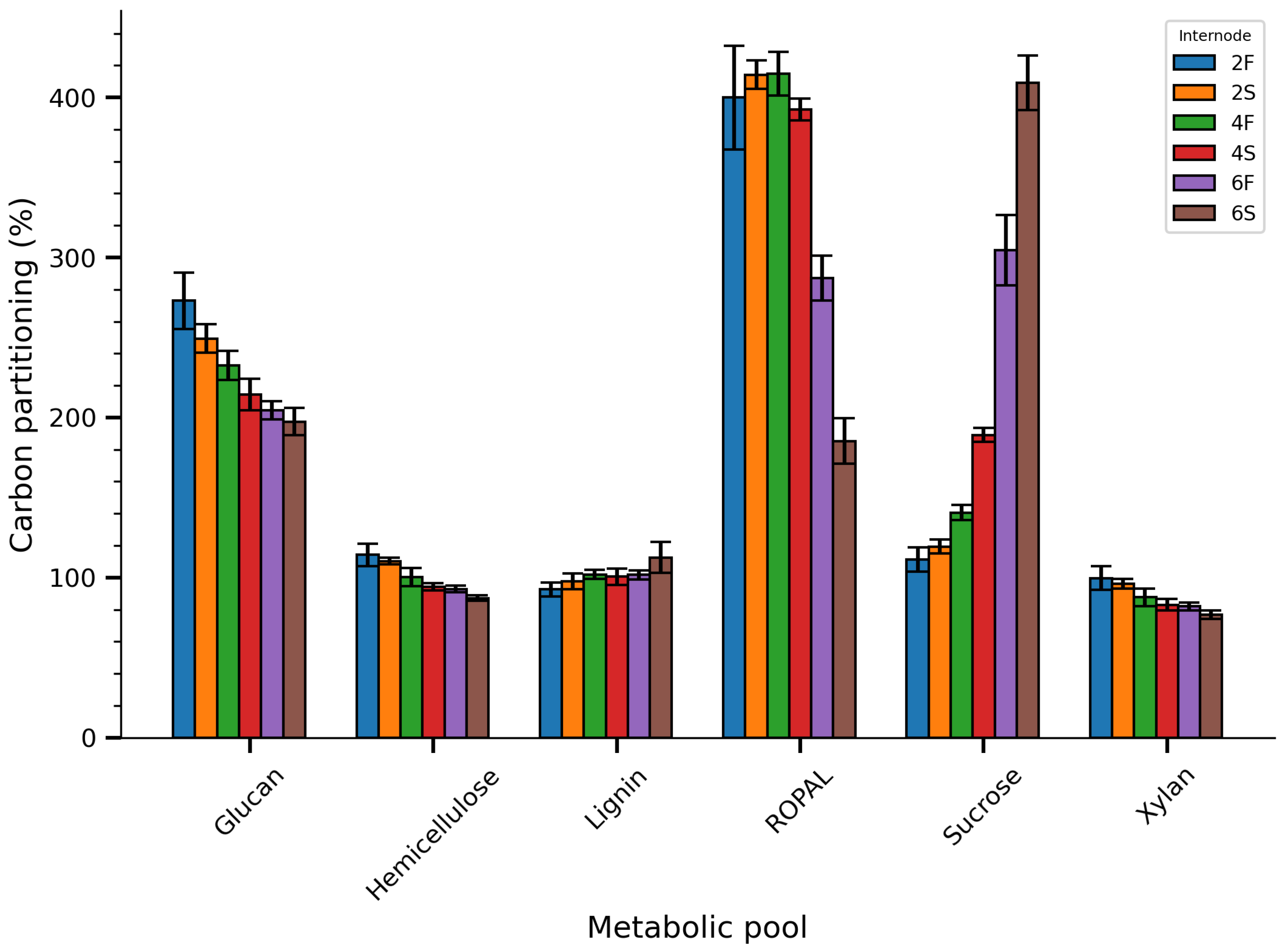 Preprints 157519 g001