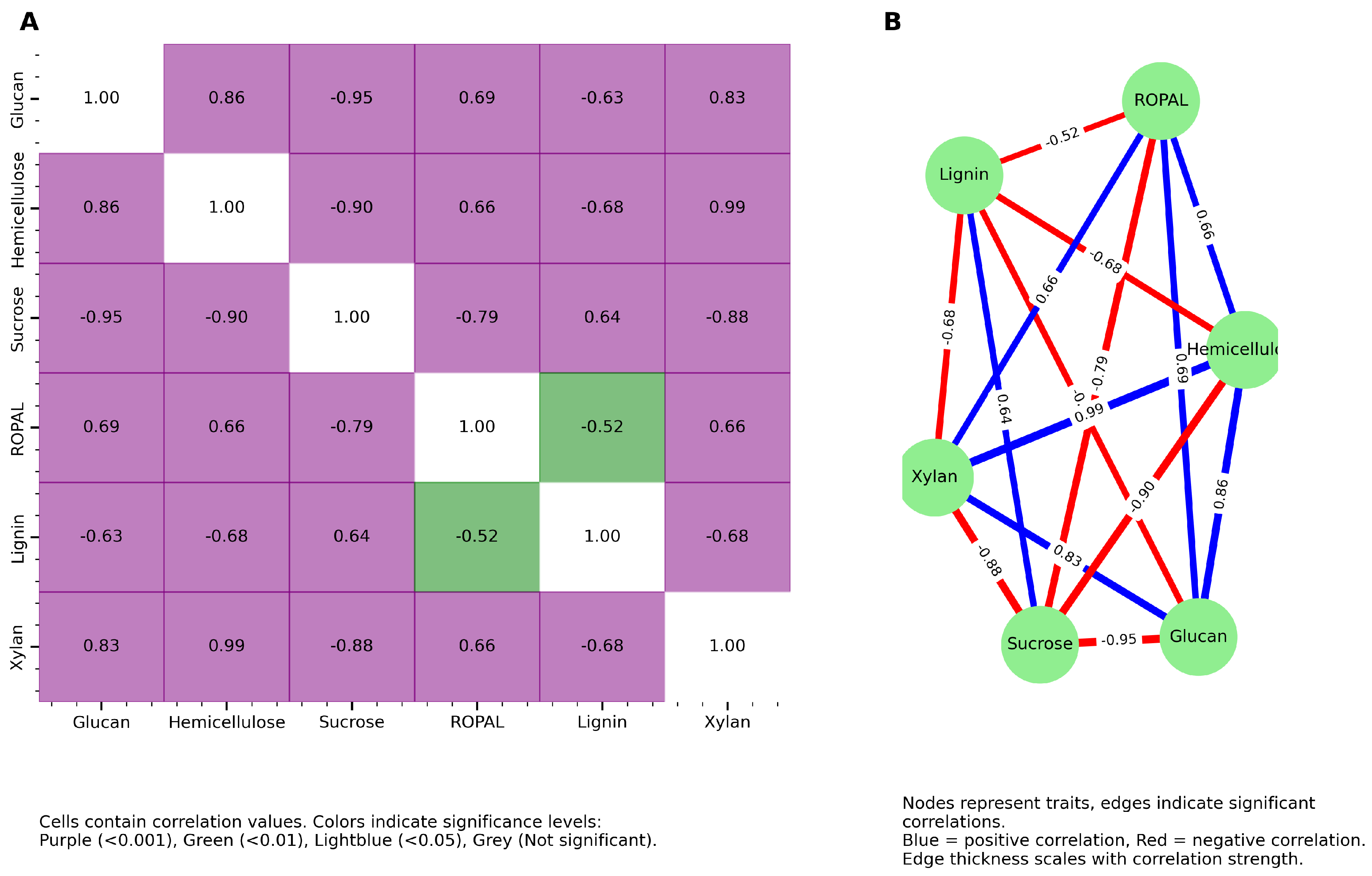 Preprints 157519 g002