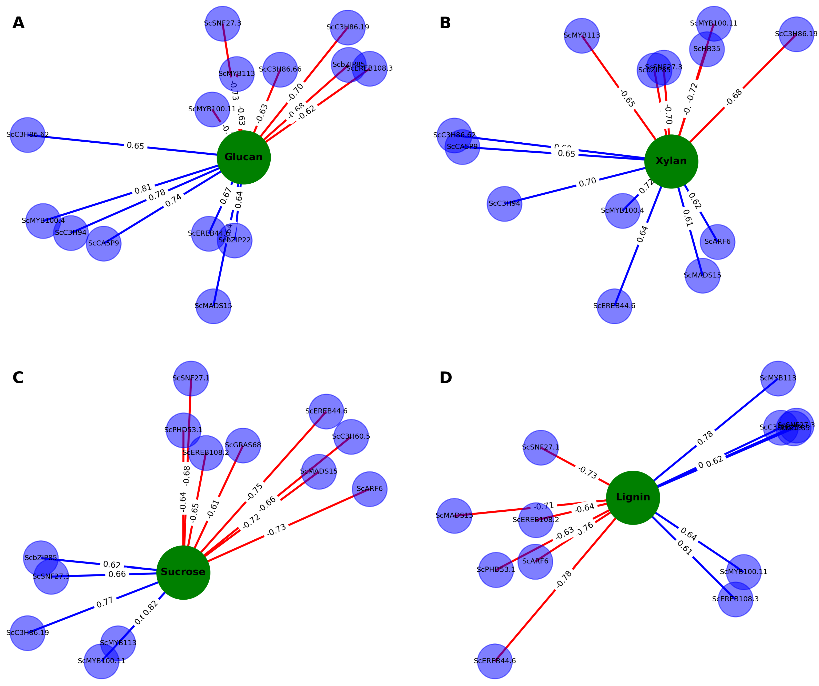 Preprints 157519 g003