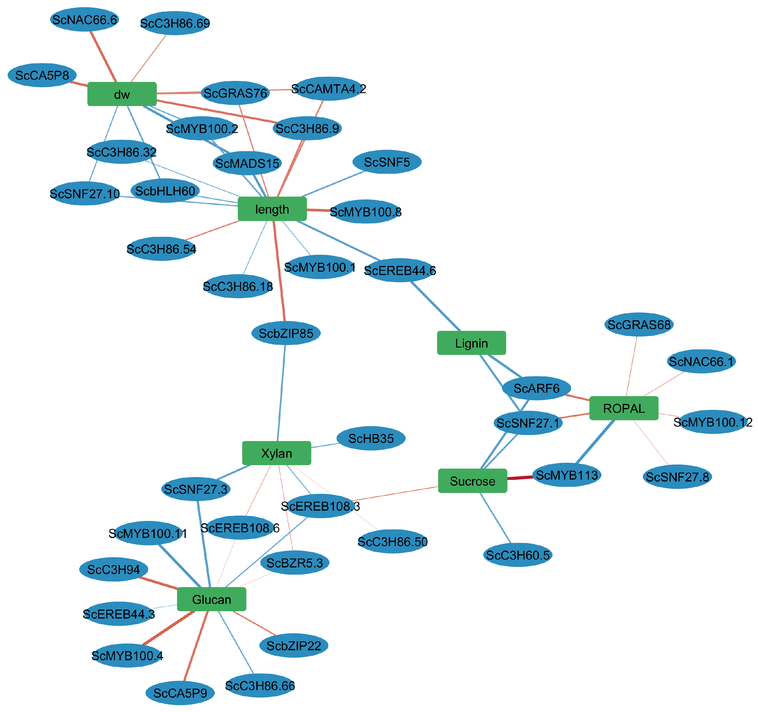 Preprints 157519 g004