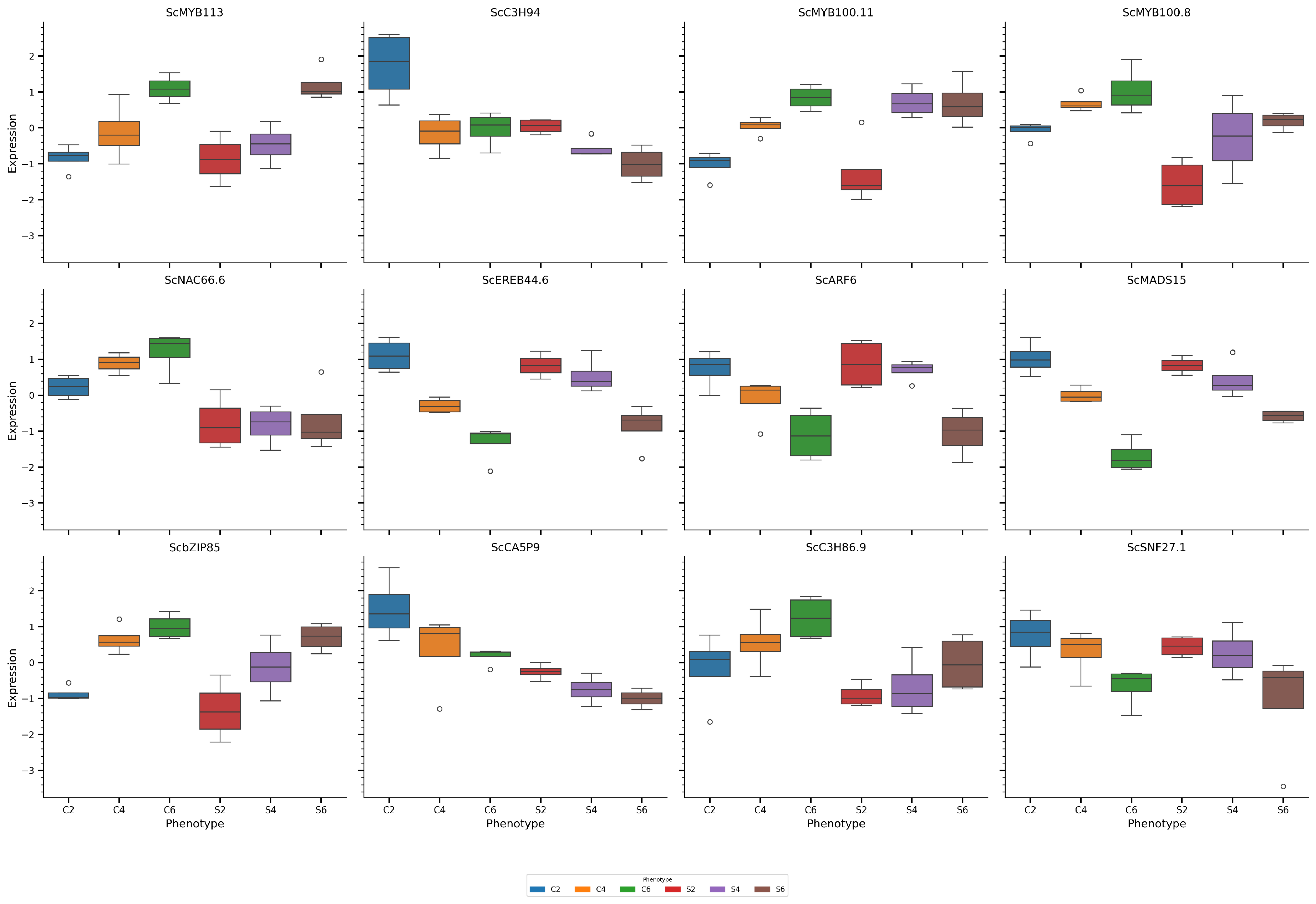 Preprints 157519 g005