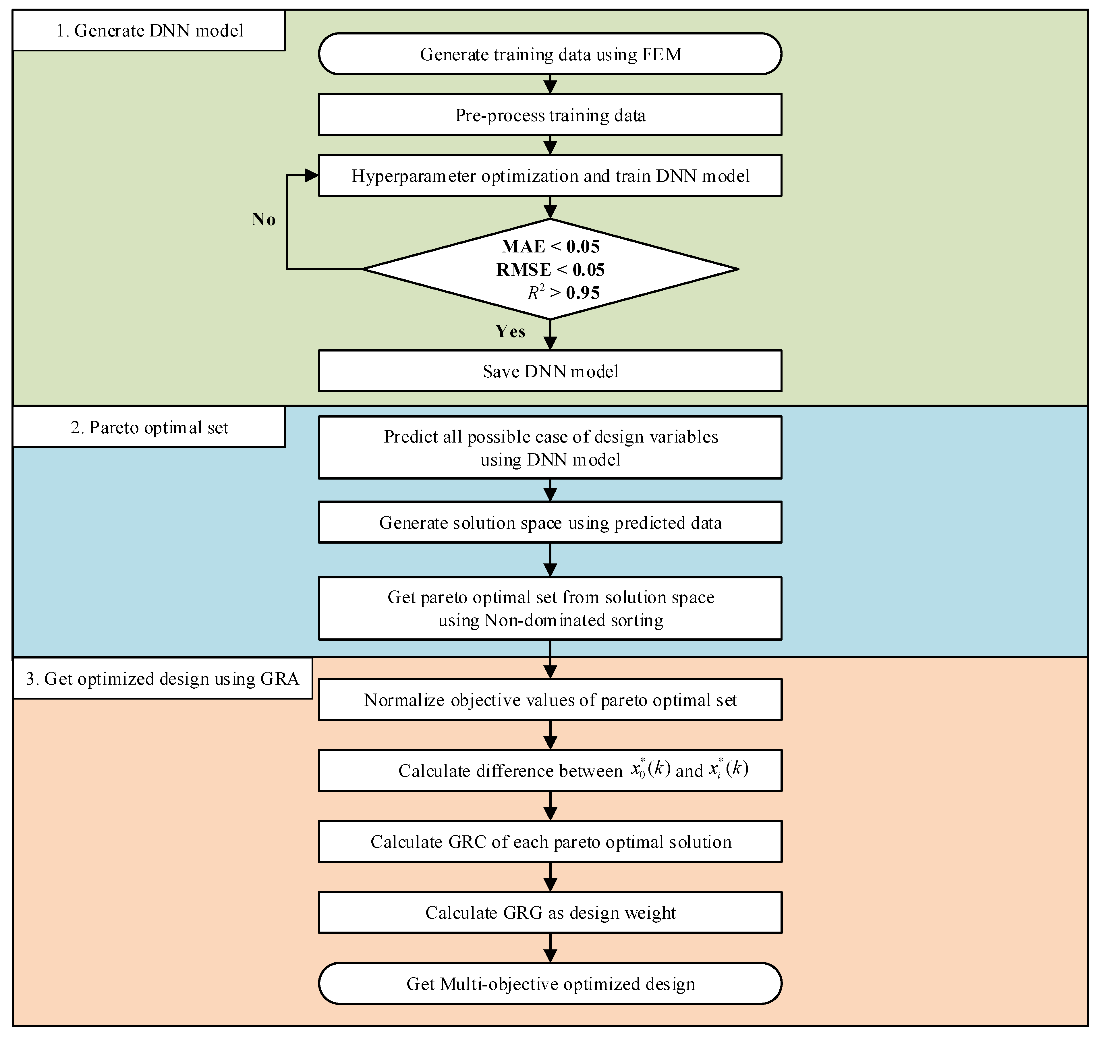 Preprints 179212 g001