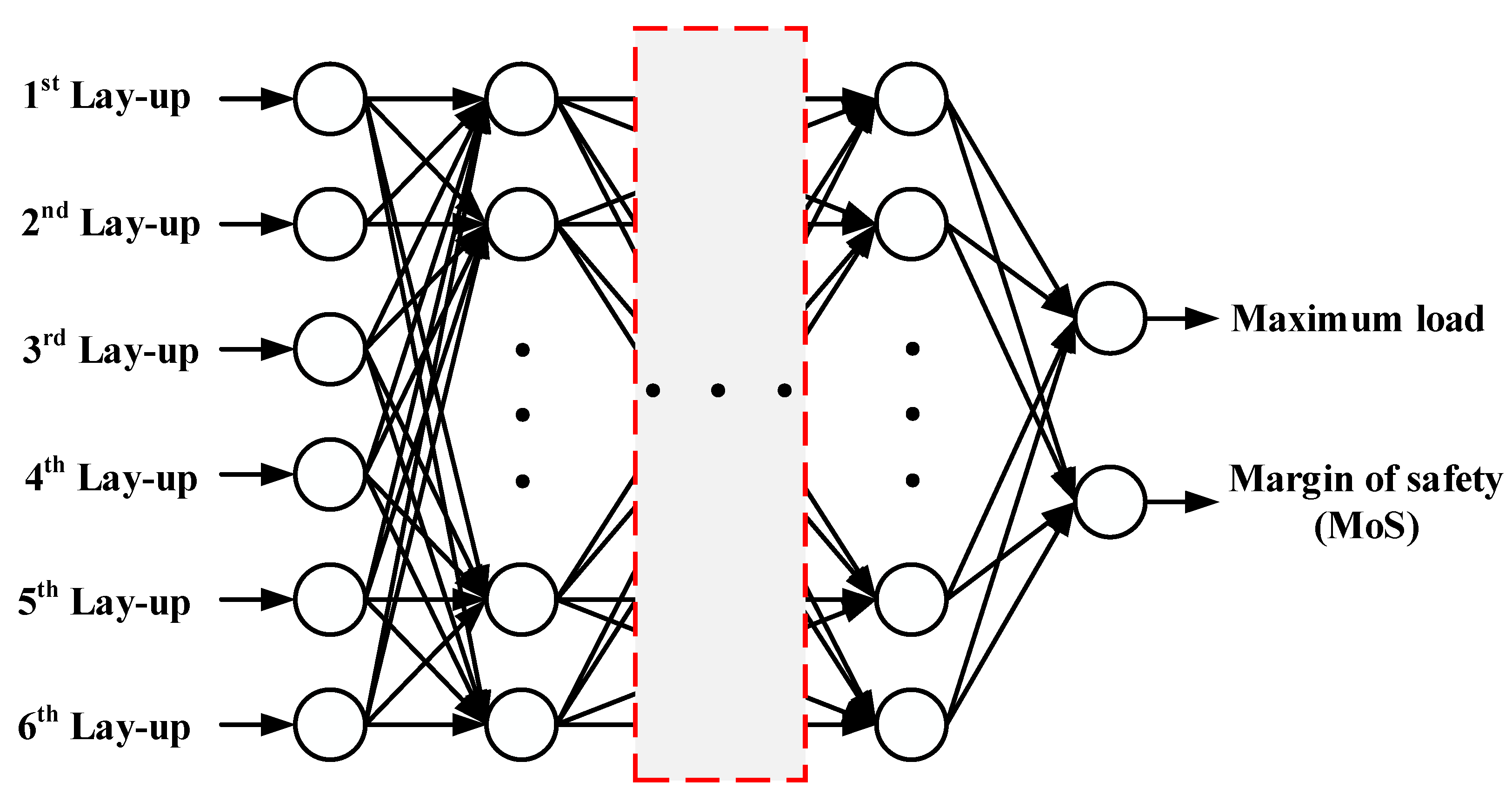 Preprints 179212 g002