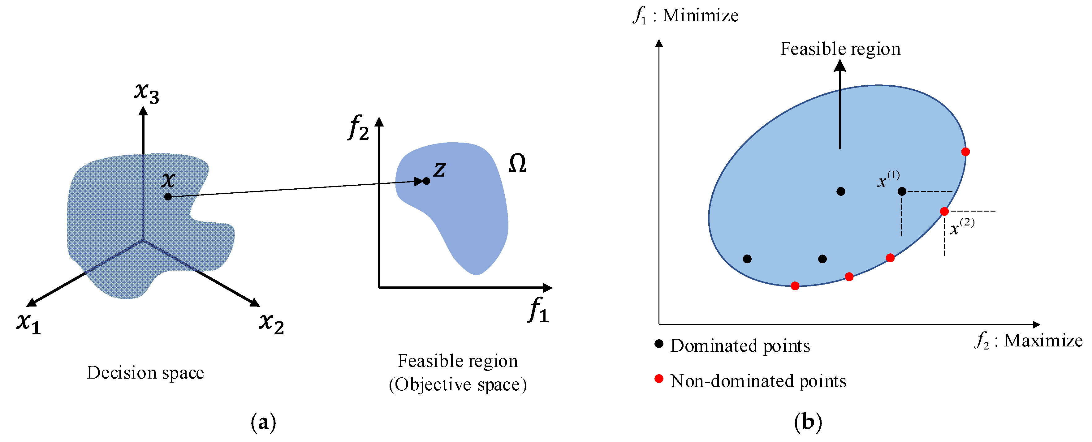 Preprints 179212 g003
