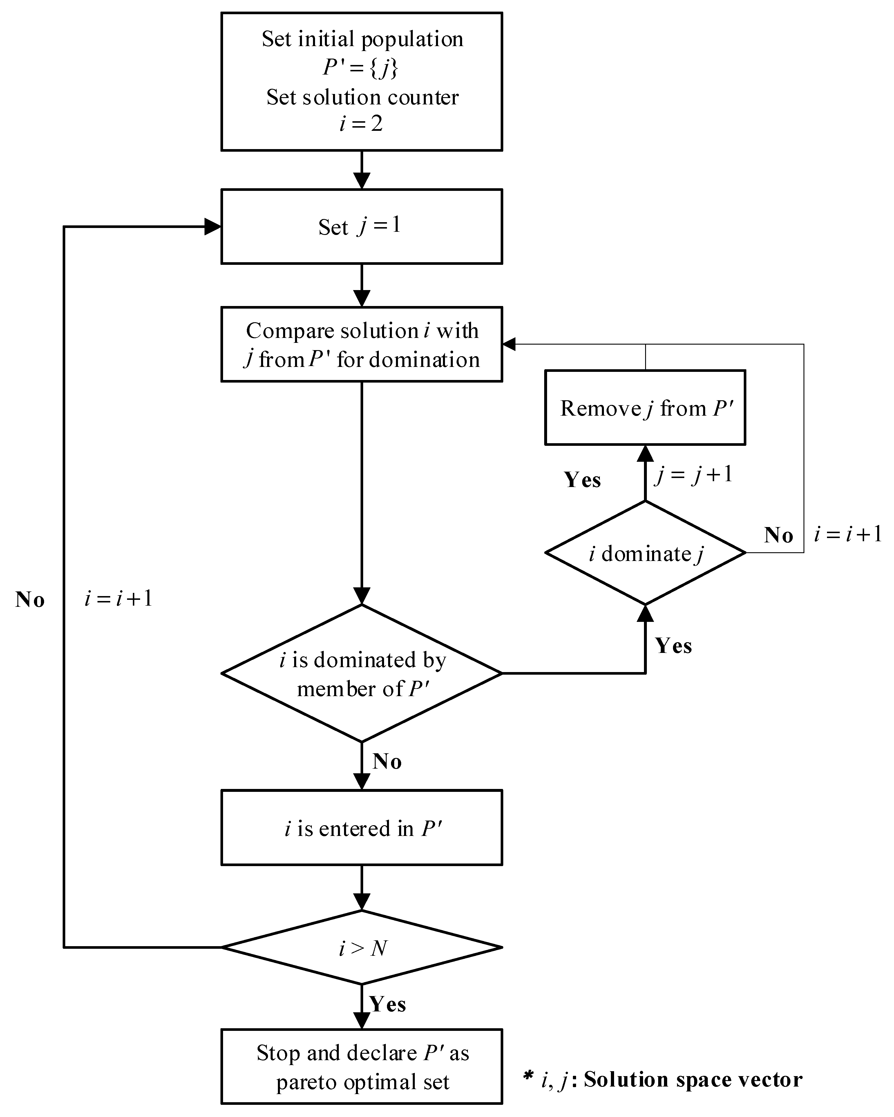 Preprints 179212 g004
