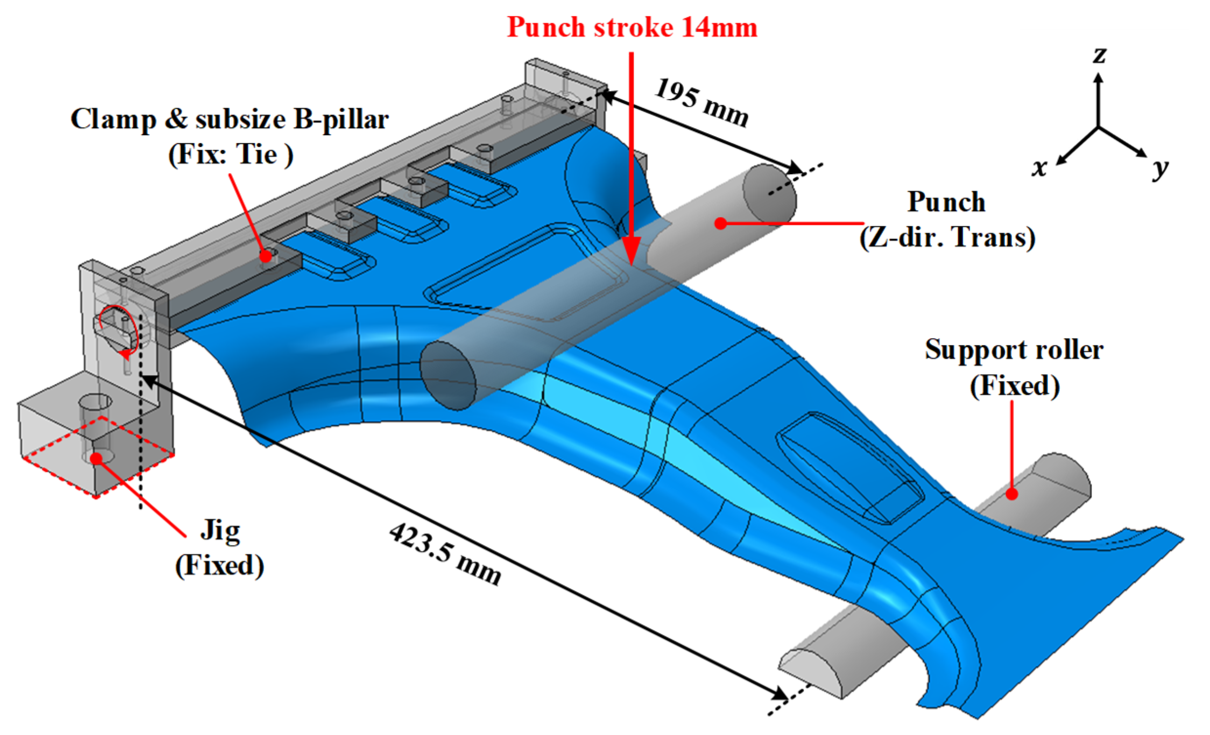Preprints 179212 g006