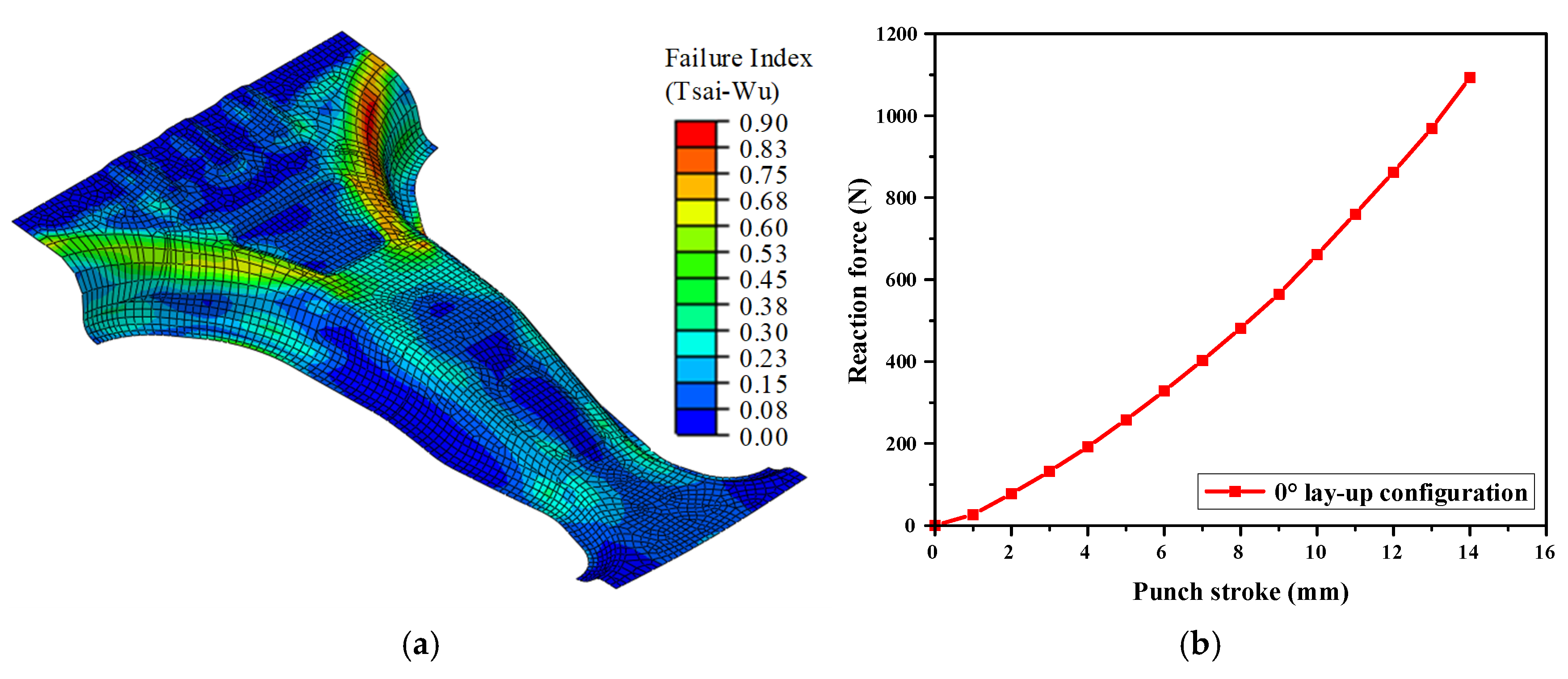 Preprints 179212 g007