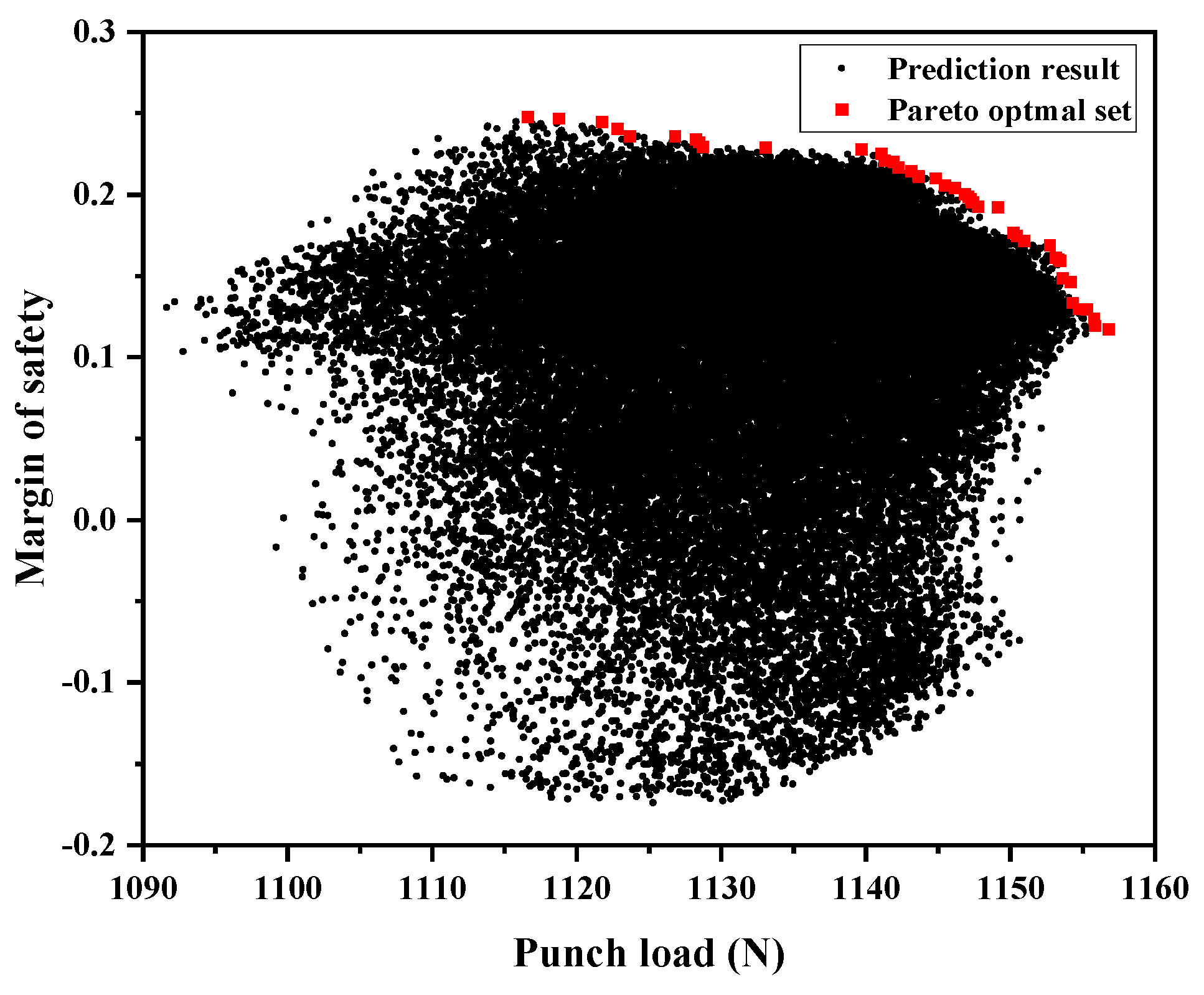 Preprints 179212 g008