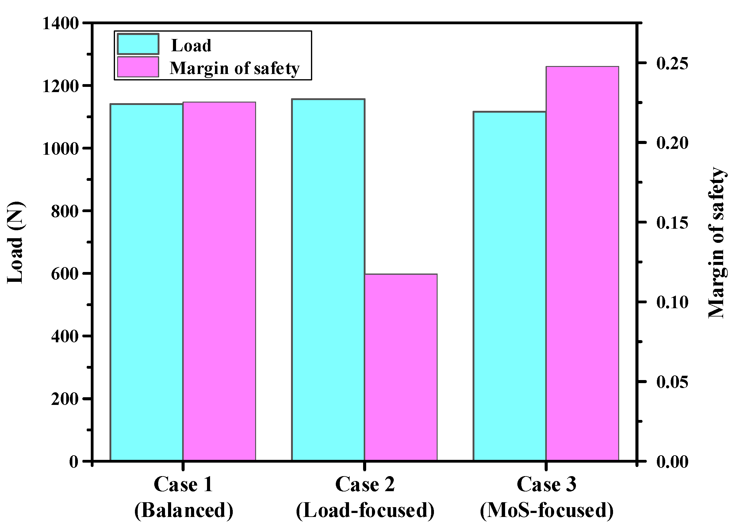 Preprints 179212 g009