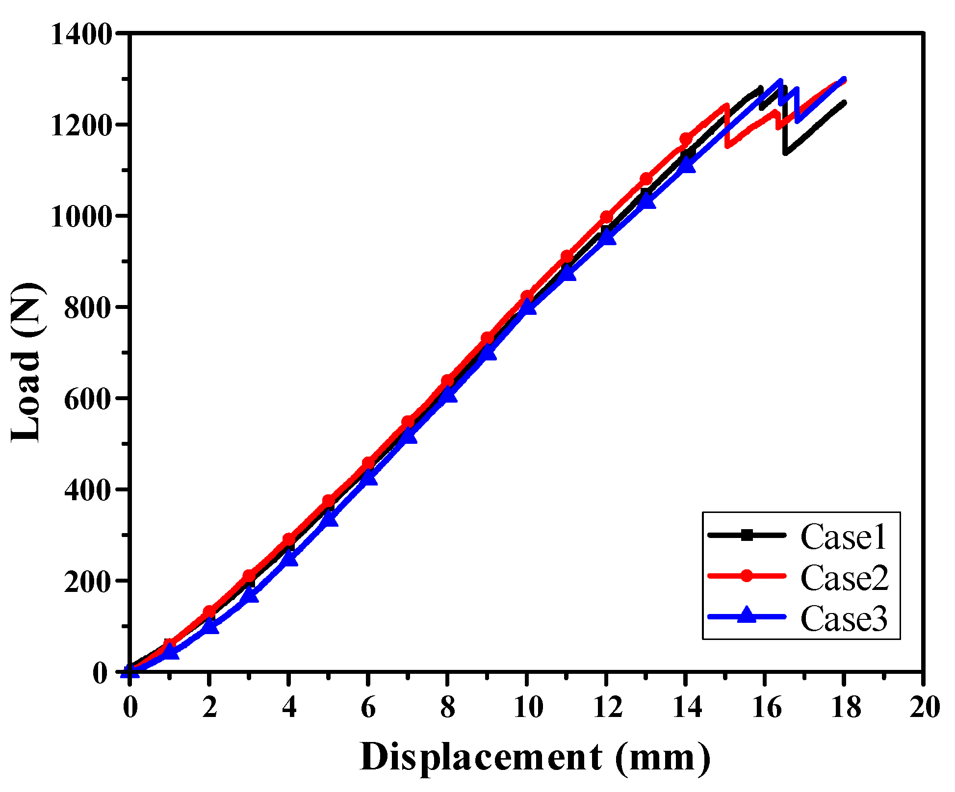 Preprints 179212 g013