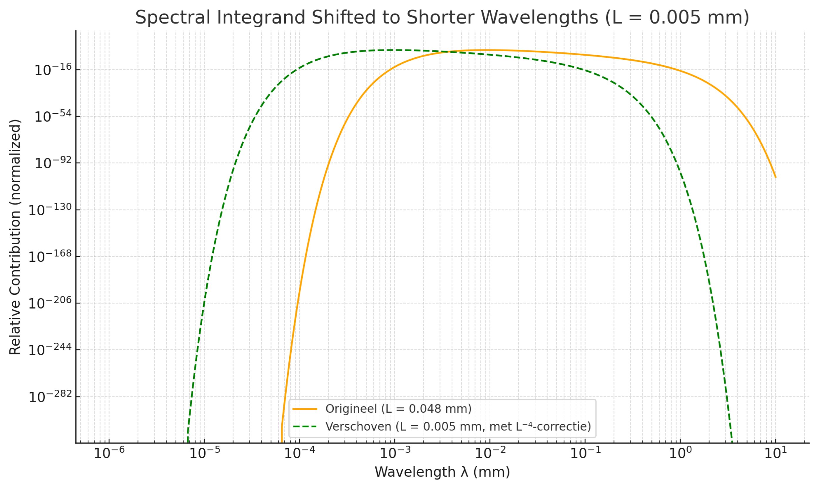 Preprints 166160 g002